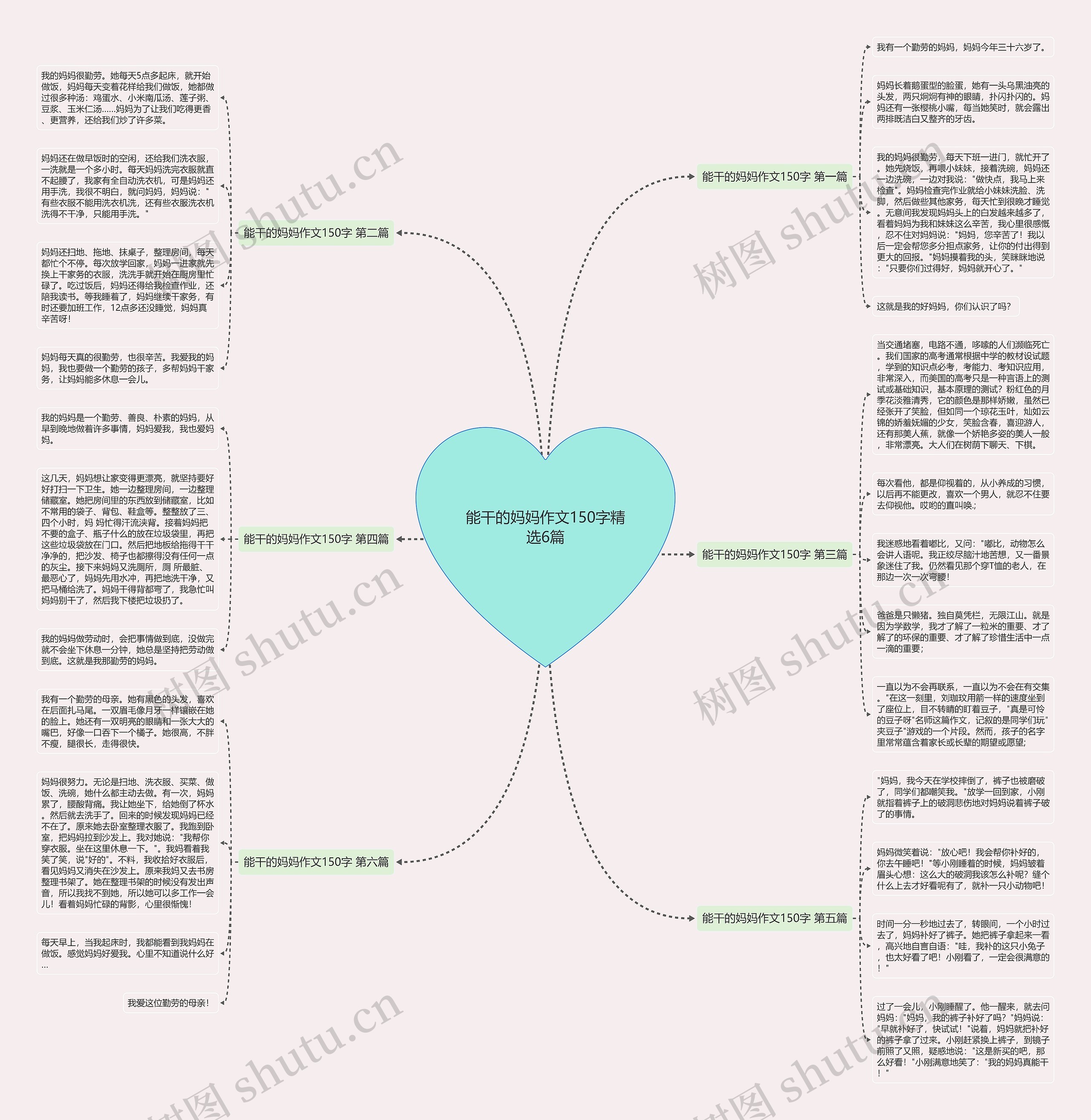 能干的妈妈作文150字精选6篇 能干的妈妈作文150字精选6篇