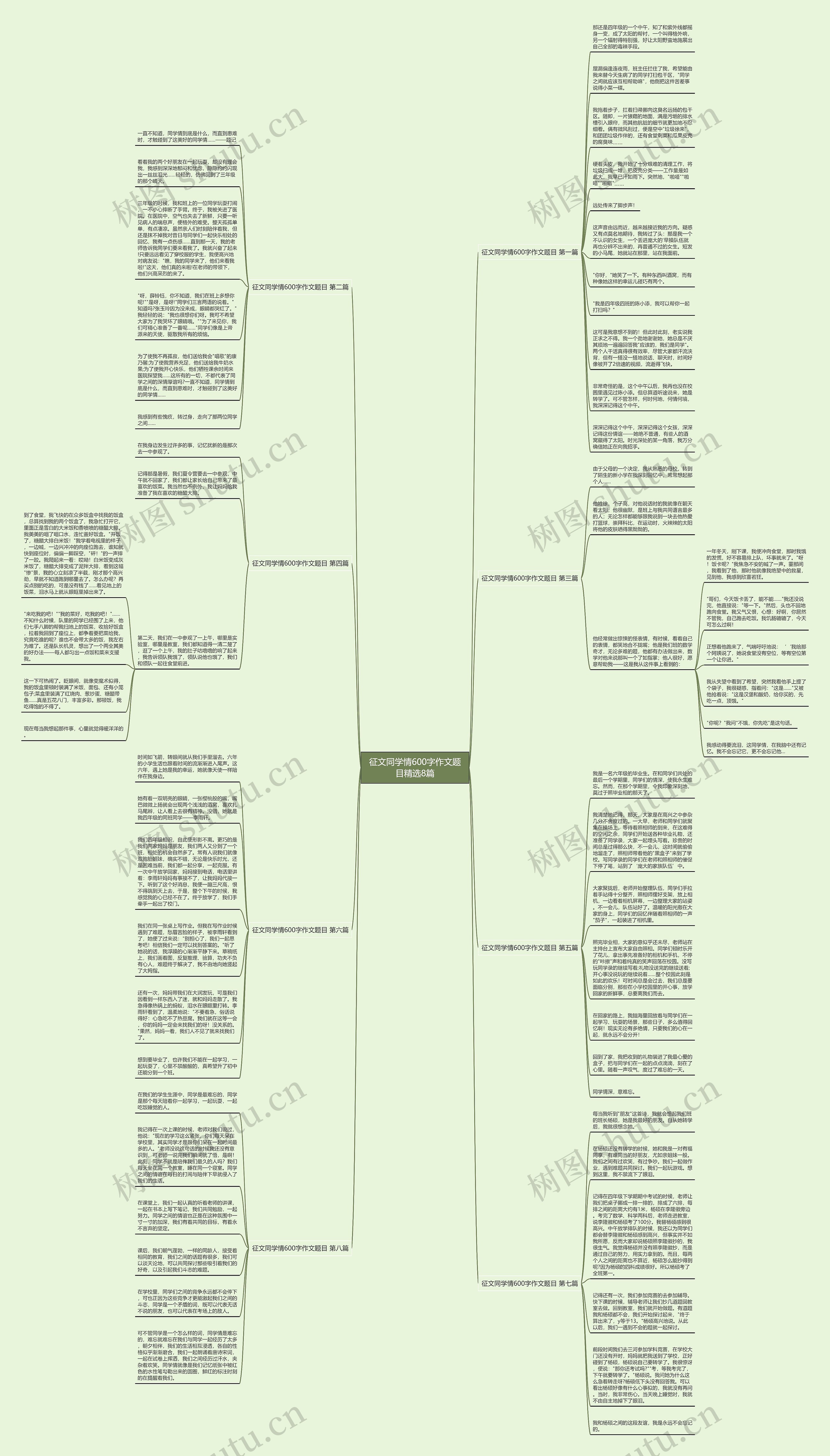 征文同学情600字作文题目精选8篇思维导图
