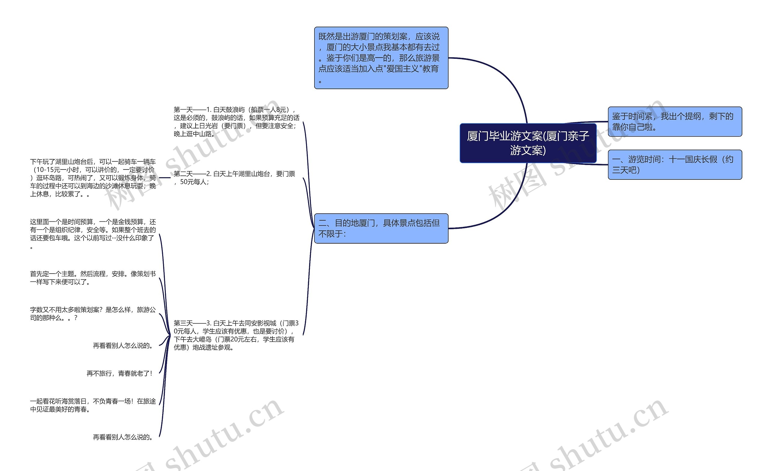 厦门毕业游文案(厦门亲子游文案)思维导图