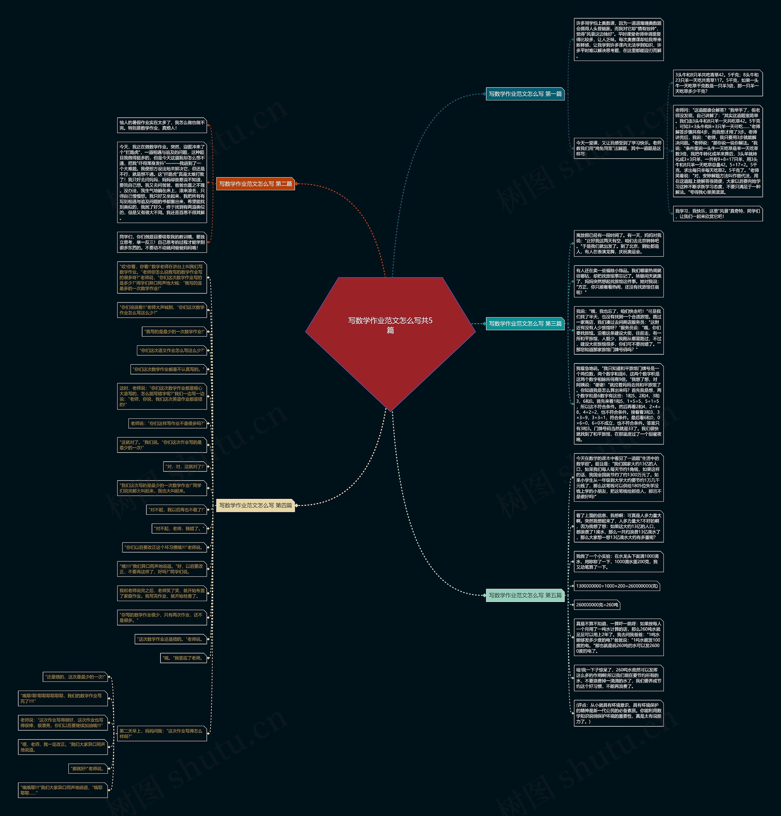 写数学作业范文怎么写共5篇思维导图