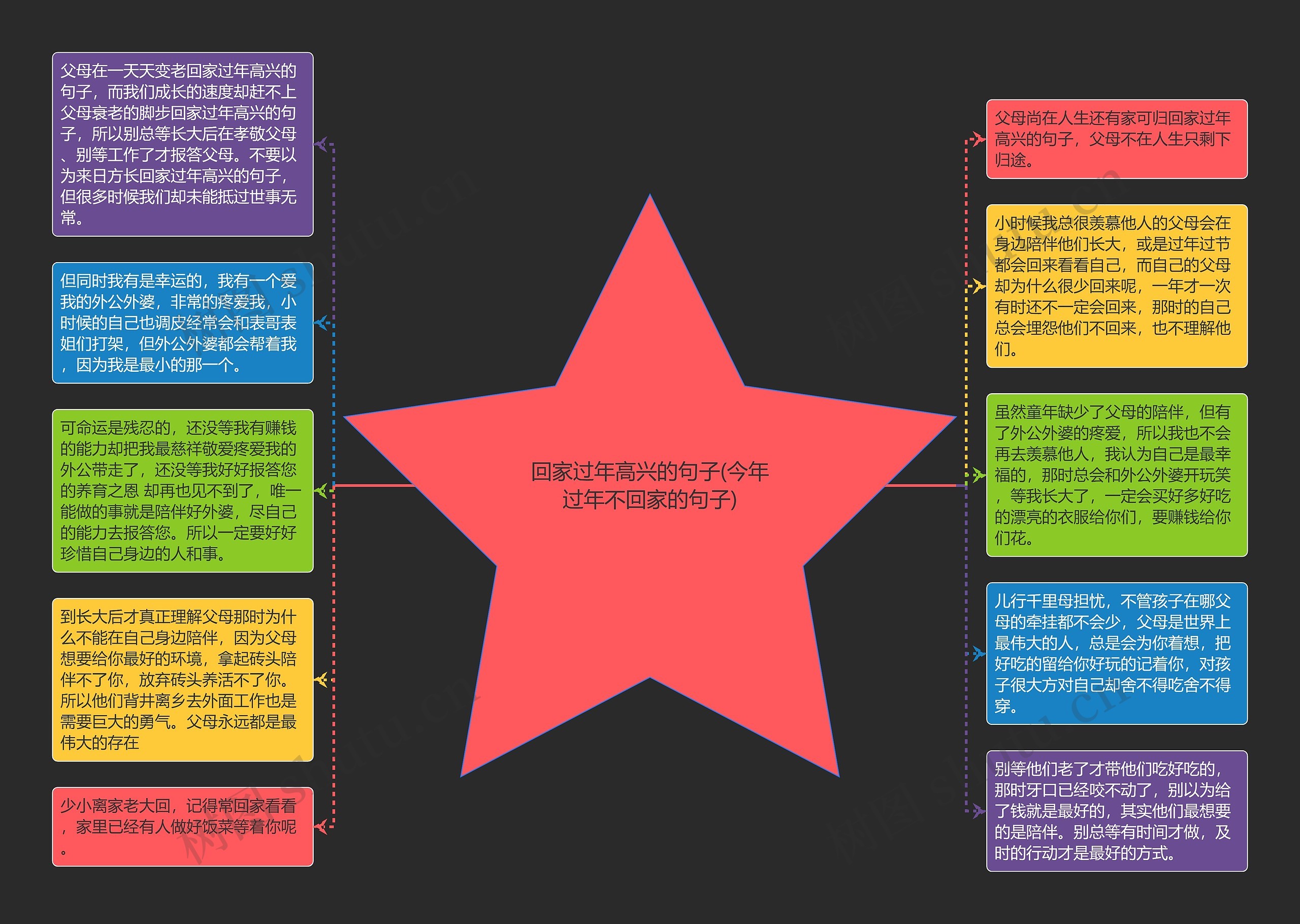 回家过年高兴的句子(今年过年不回家的句子)思维导图