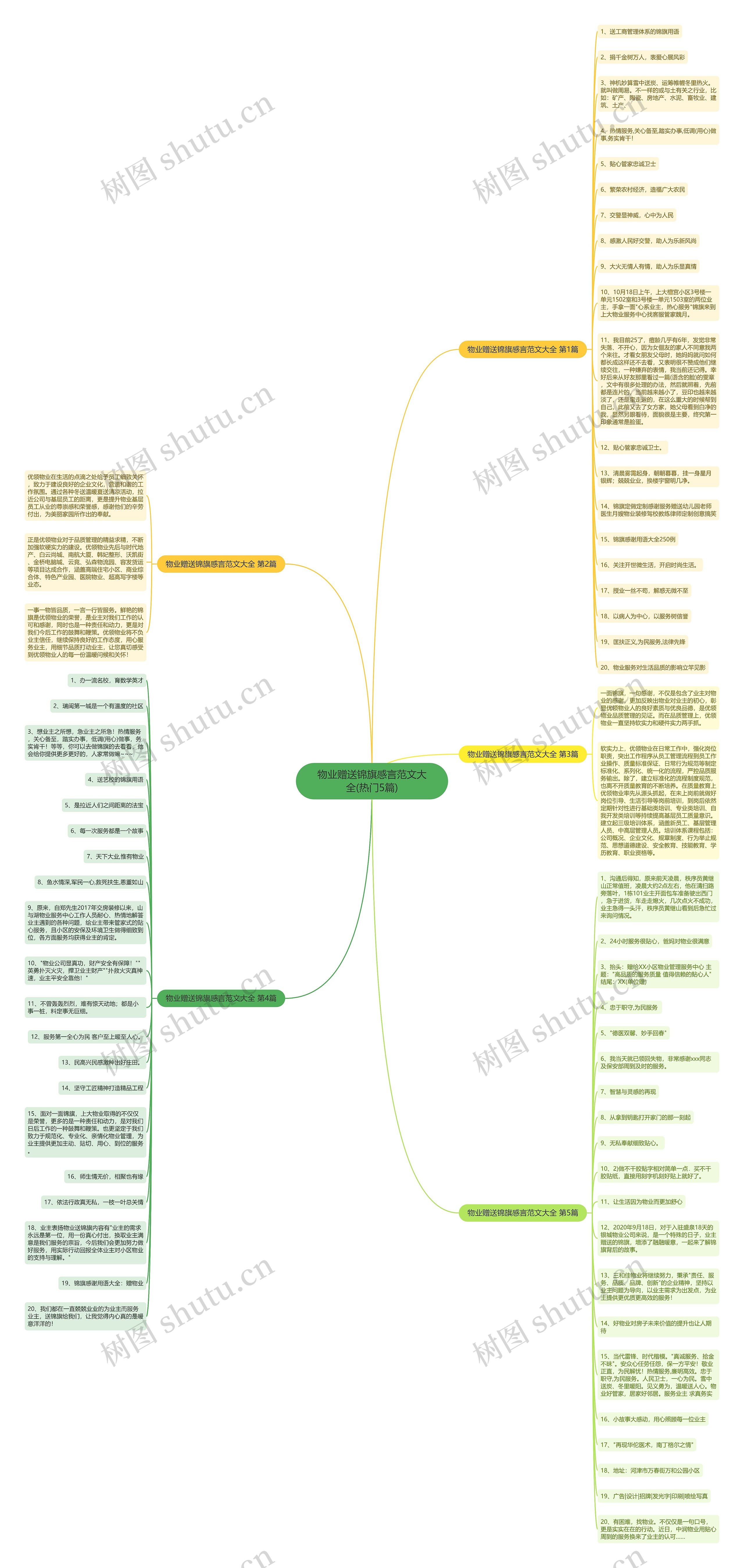 物业赠送锦旗感言范文大全(热门5篇)思维导图高清图 物业赠送锦旗感言范文大全(热门5篇)思维导图