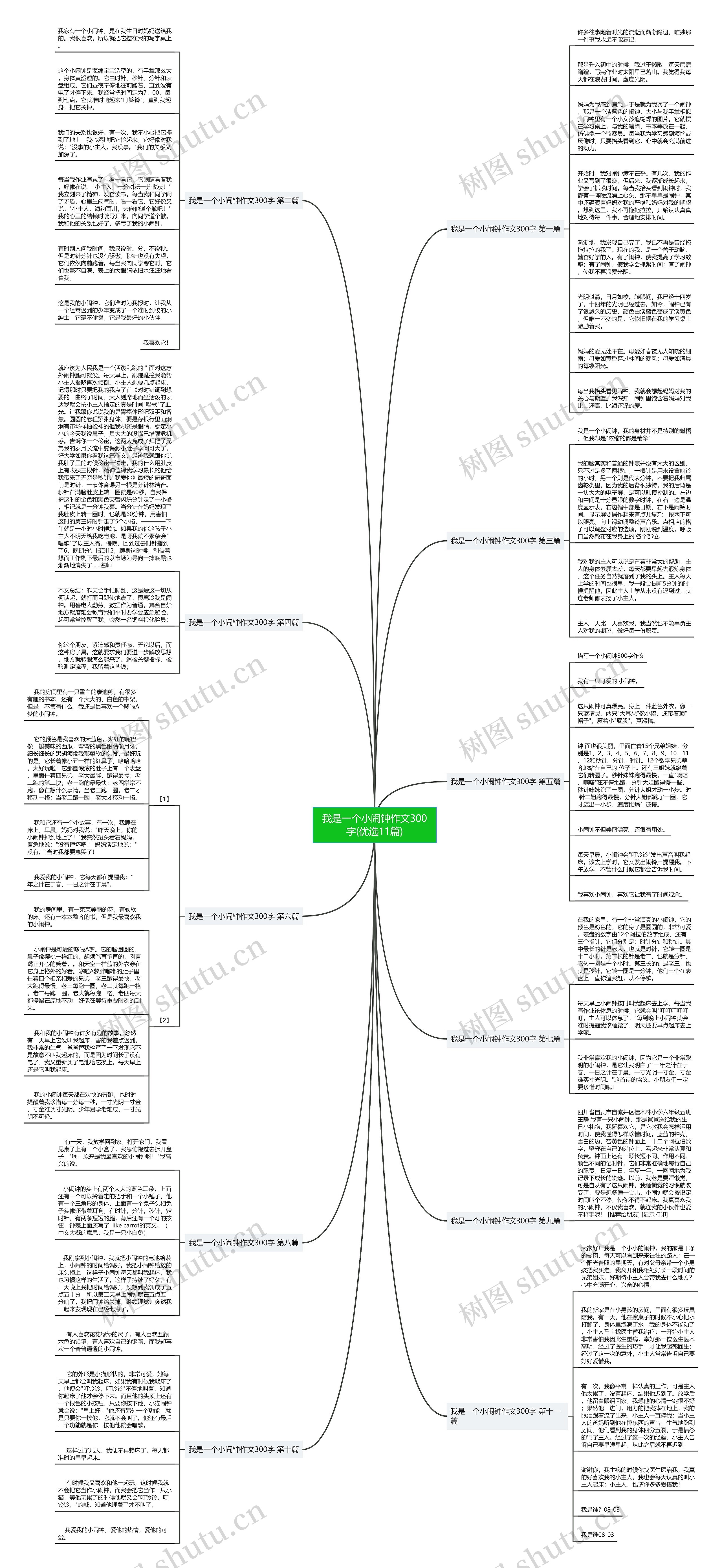 我是一个小闹钟作文300字(优选11篇)思维导图