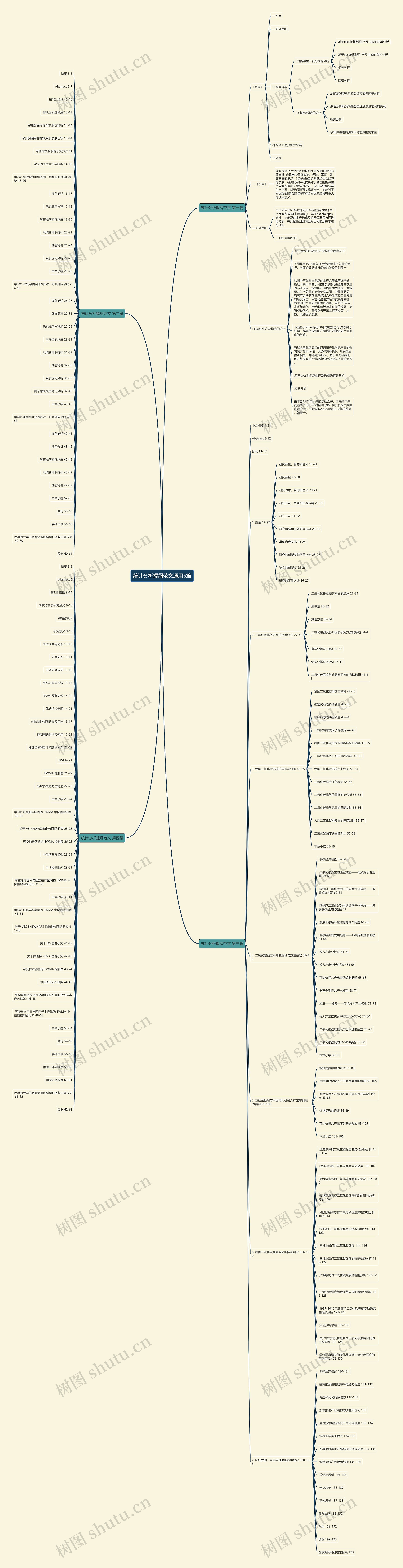 统计分析提纲范文通用5篇