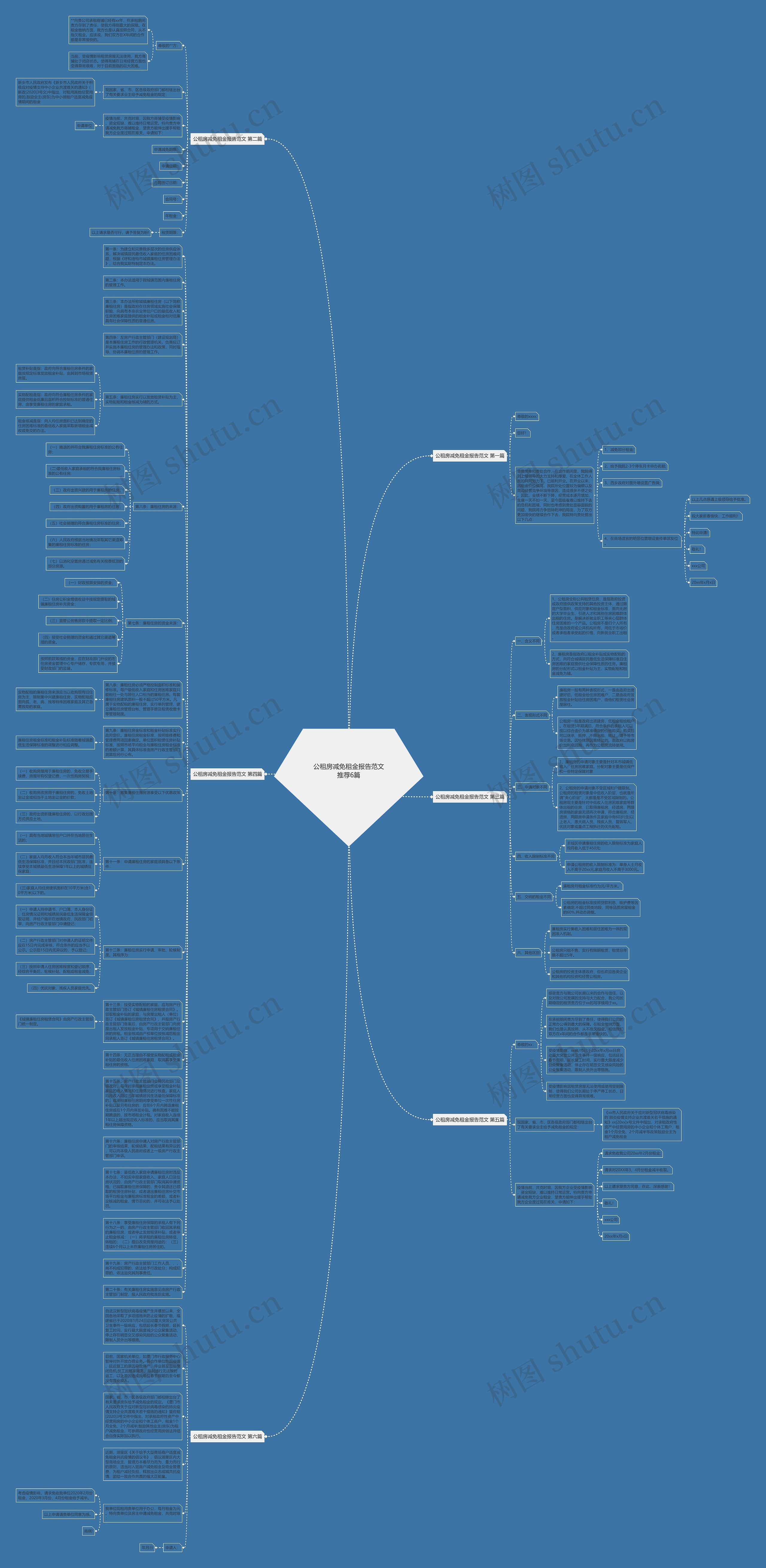 公租房减免租金报告范文推荐6篇思维导图
