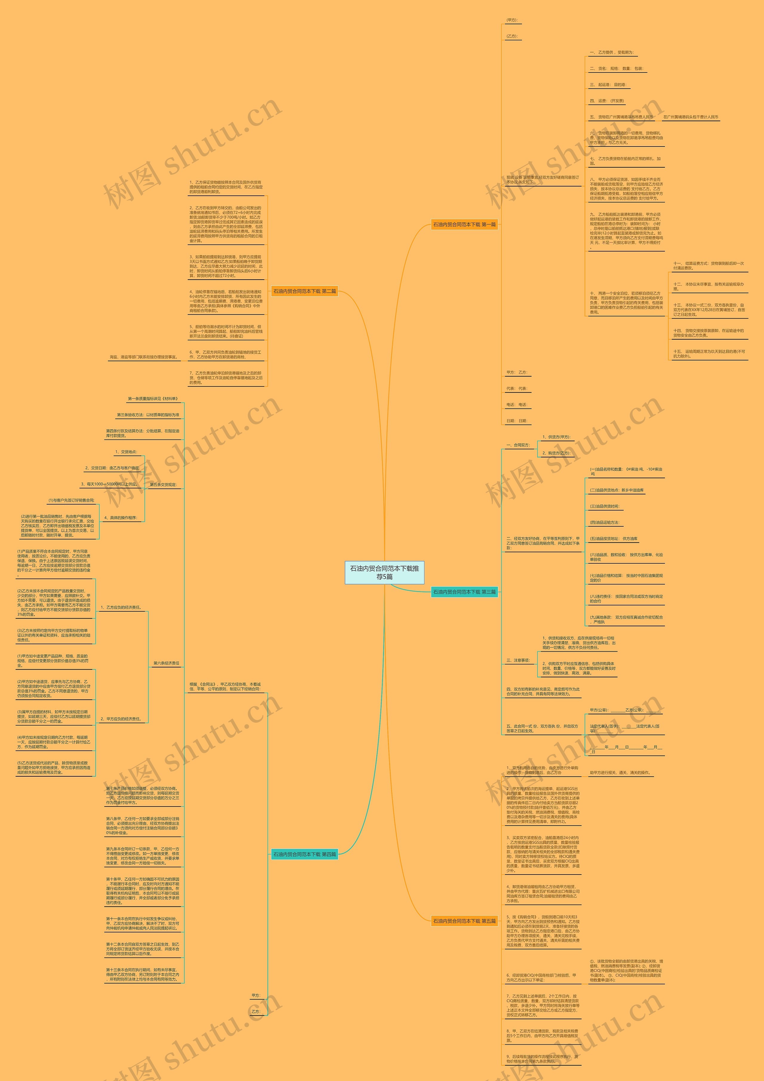 石油内贸合同范本下载推荐5篇思维导图