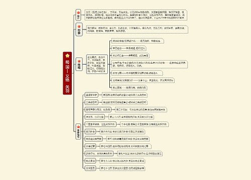   蜀 国|    义绝   关羽思维导图