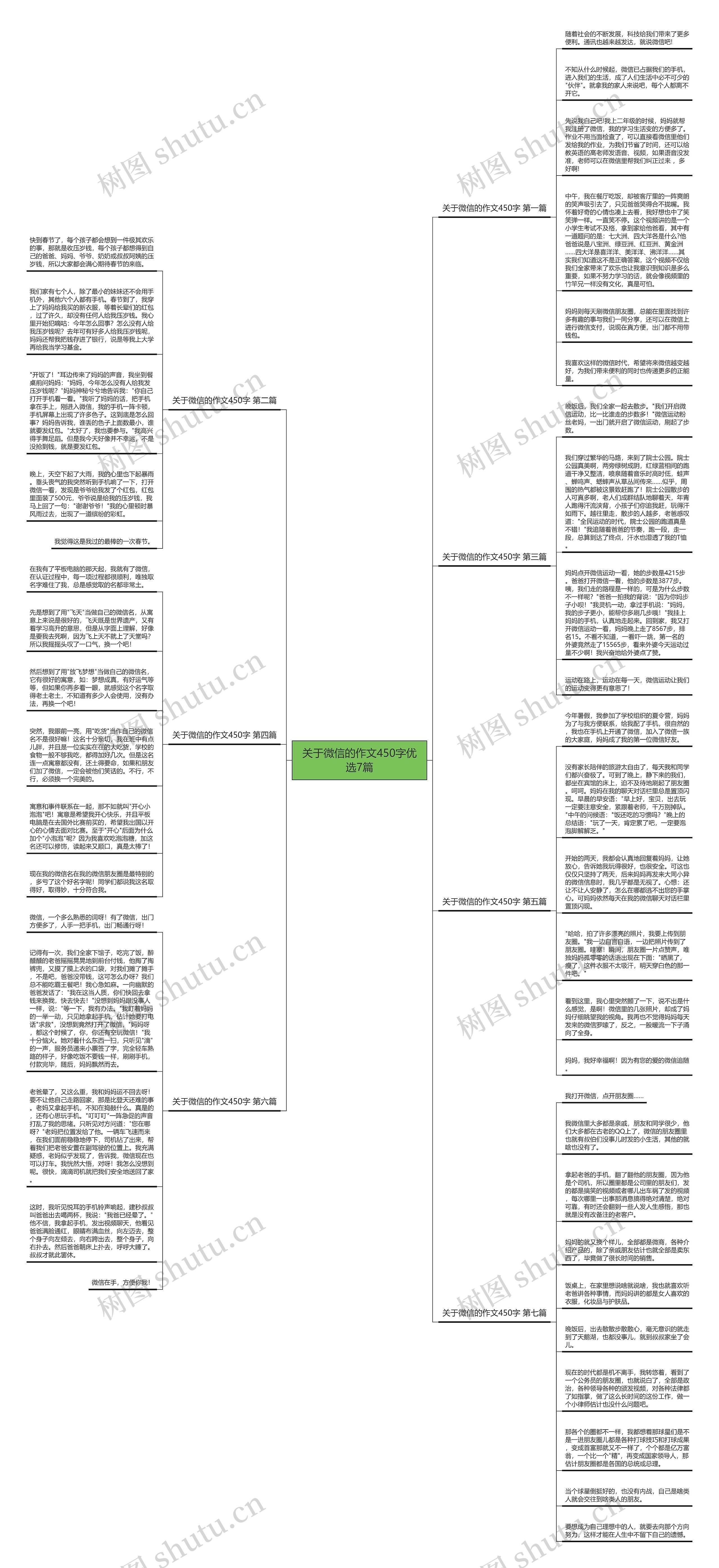 关于微信的作文450字优选7篇思维导图