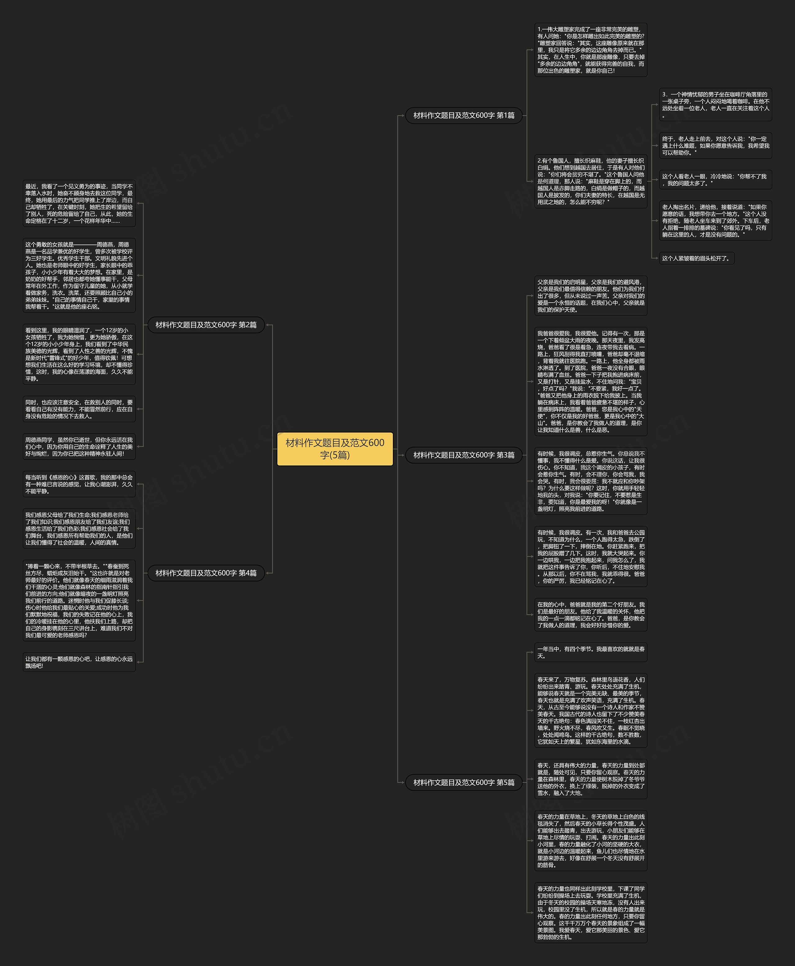 材料作文题目及范文600字(5篇)思维导图高清图 材料作文题目及范文600字(5篇)思维导图