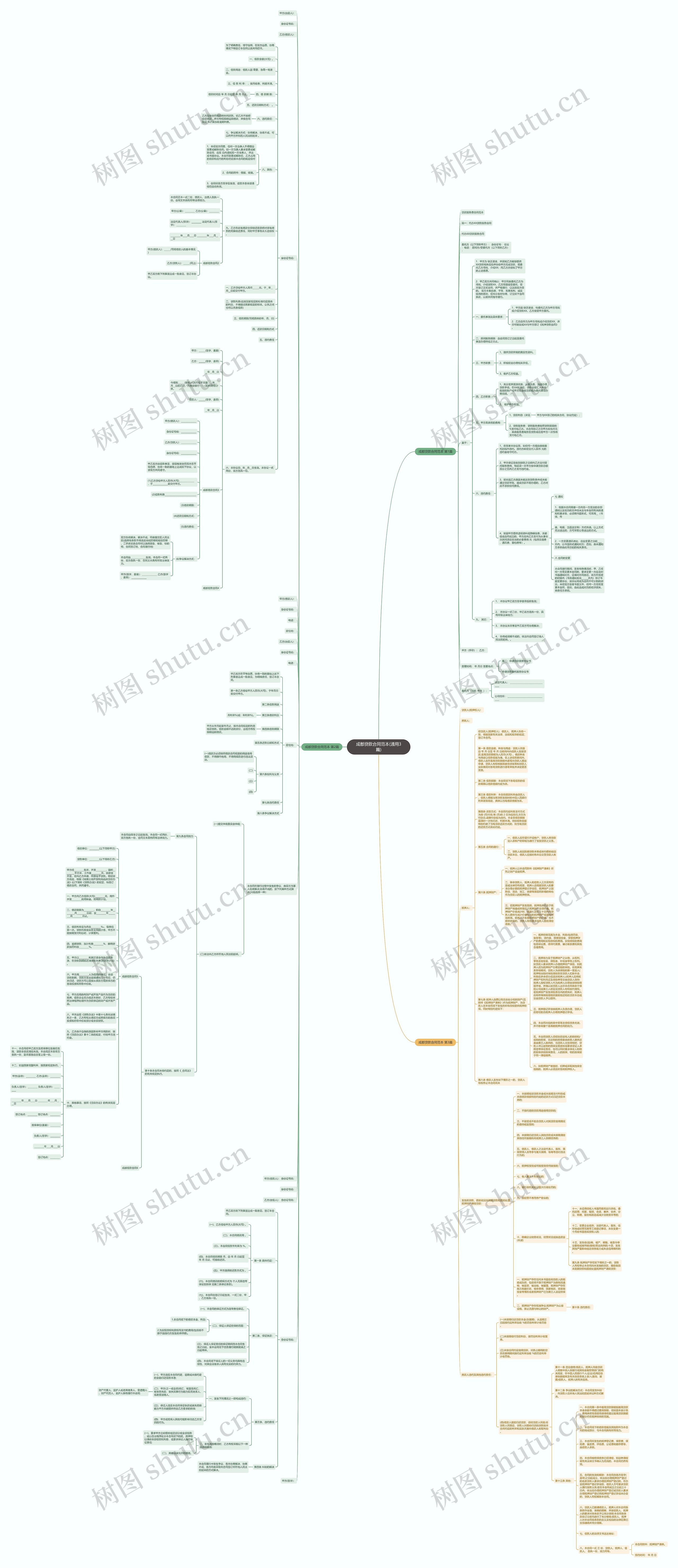 成都贷款合同范本(通用3篇)思维导图