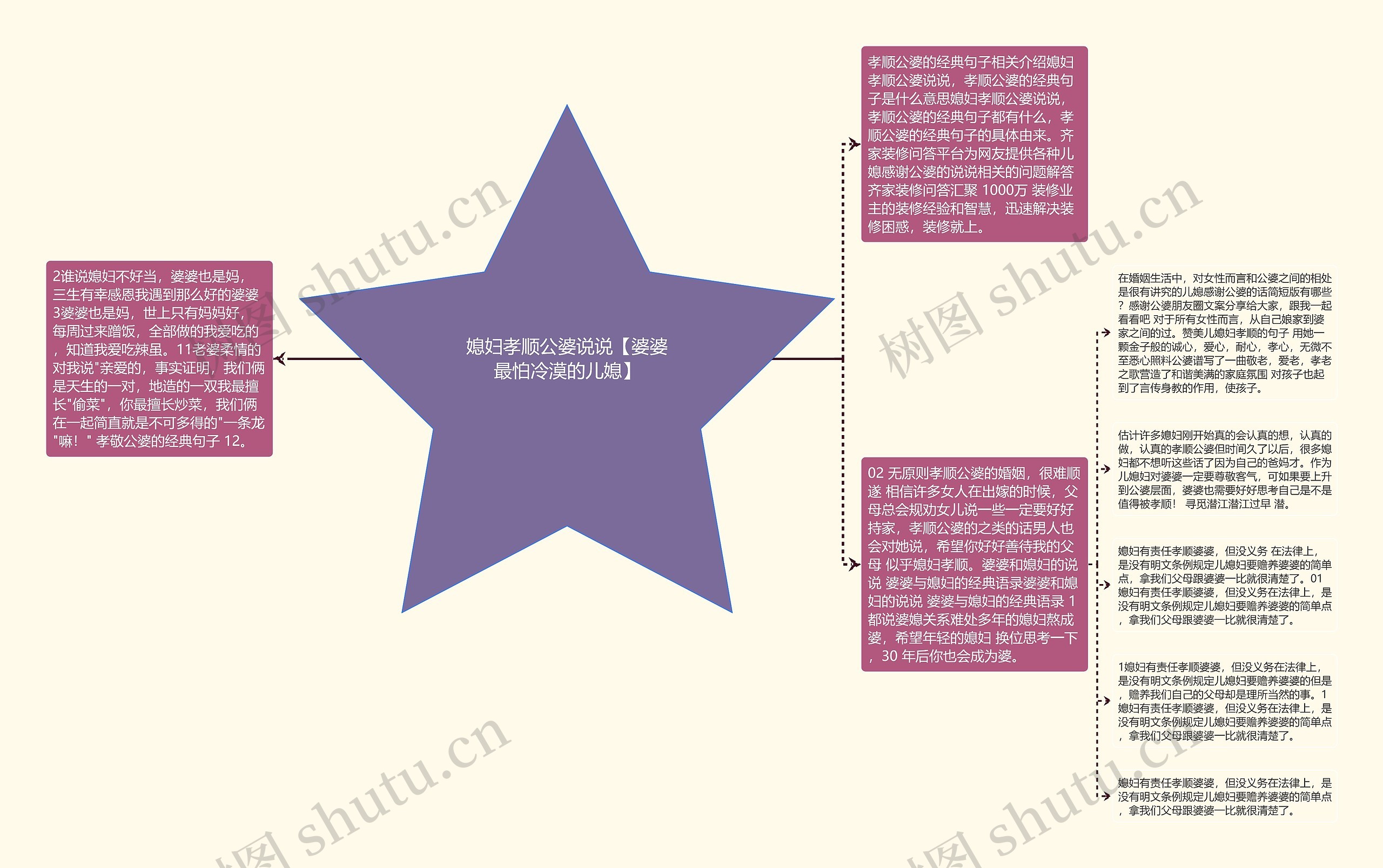 媳妇孝顺公婆说说【婆婆最怕冷漠的儿媳】思维导图