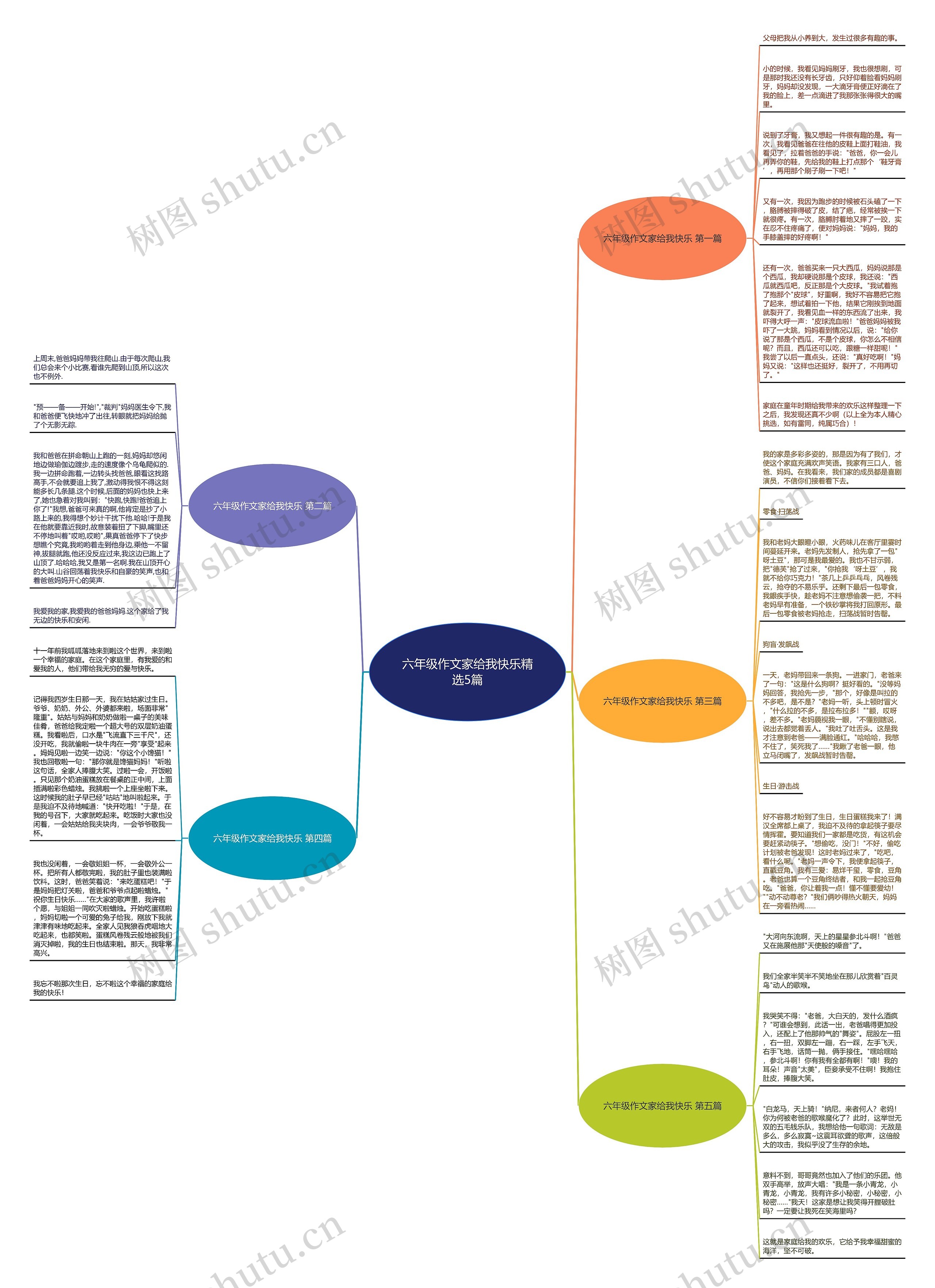 六年级作文家给我快乐精选5篇 六年级作文家给我快乐精选5篇