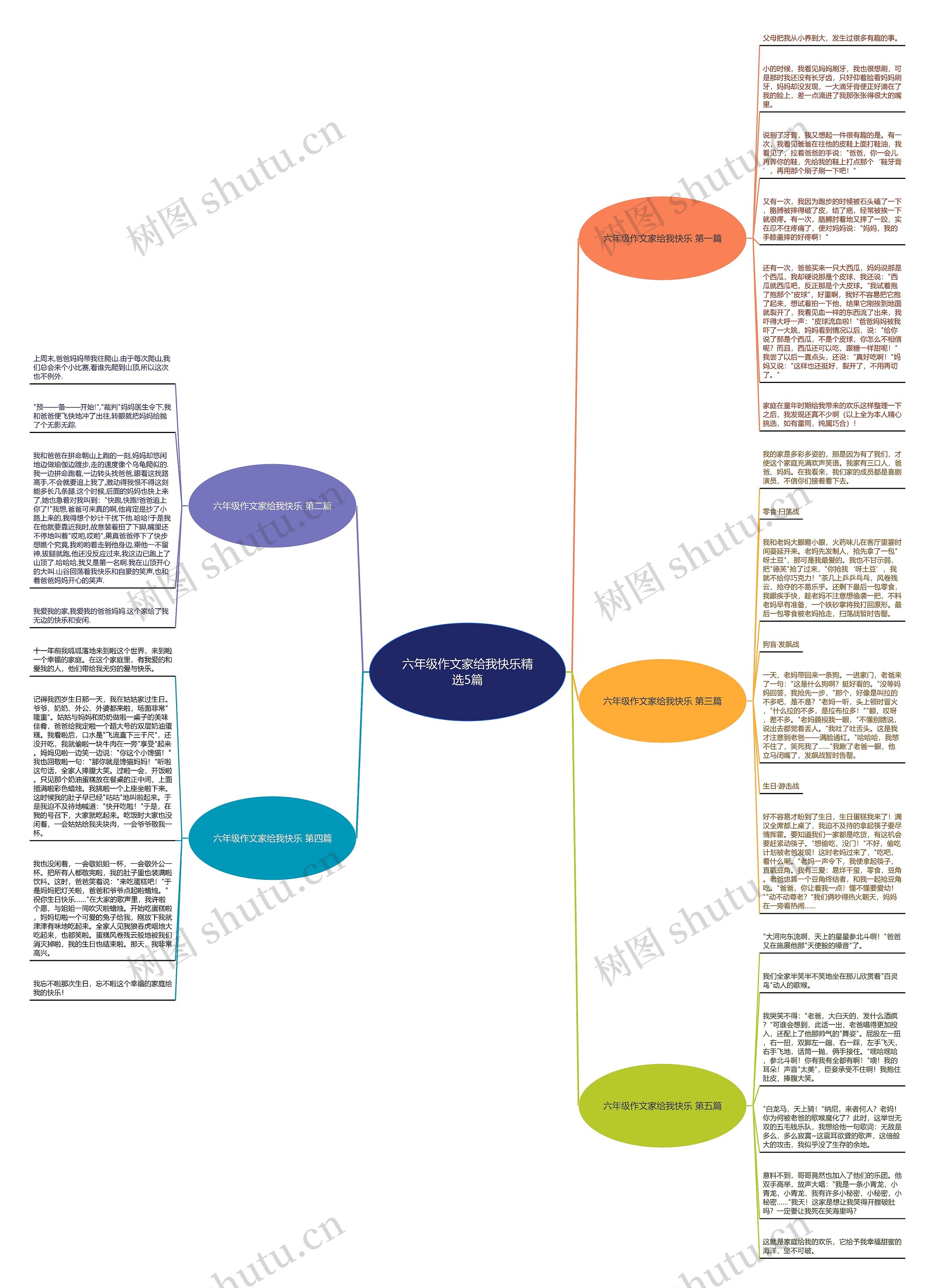 六年级作文家给我快乐精选5篇思维导图