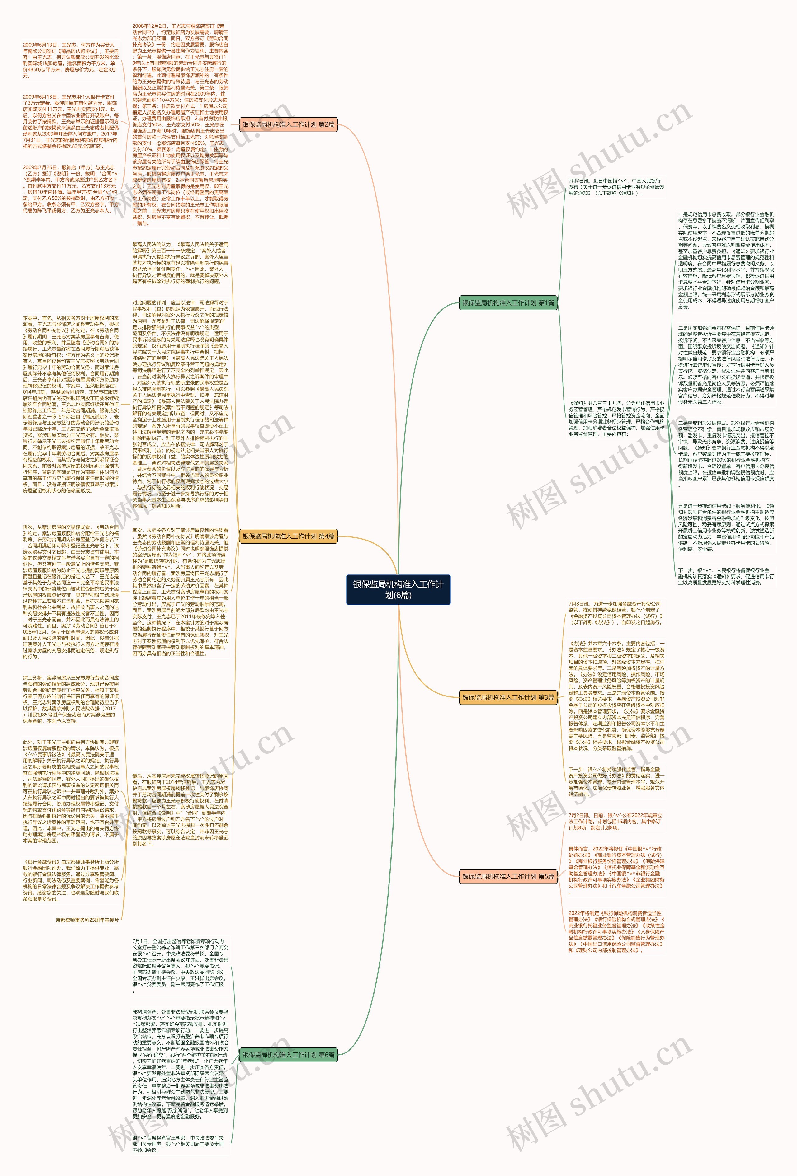 银保监局机构准入工作计划(6篇)思维导图