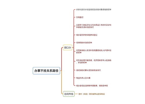 办事不找关系路径