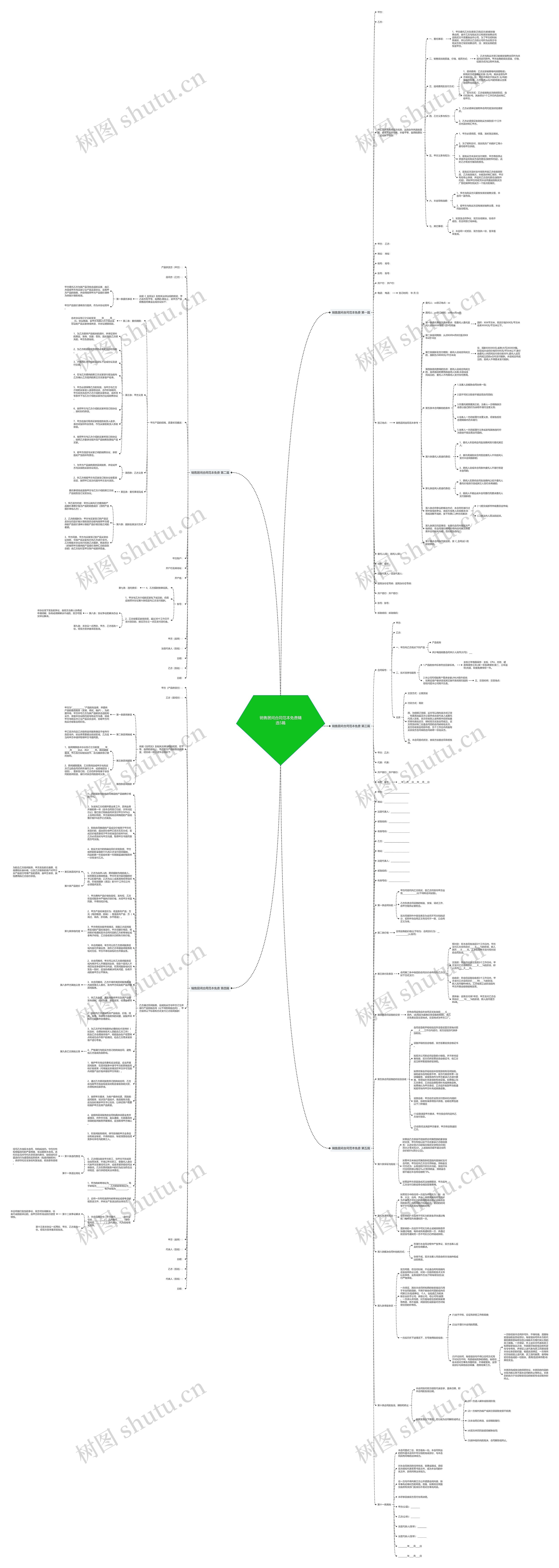 销售居间合同范本免费精选5篇思维导图