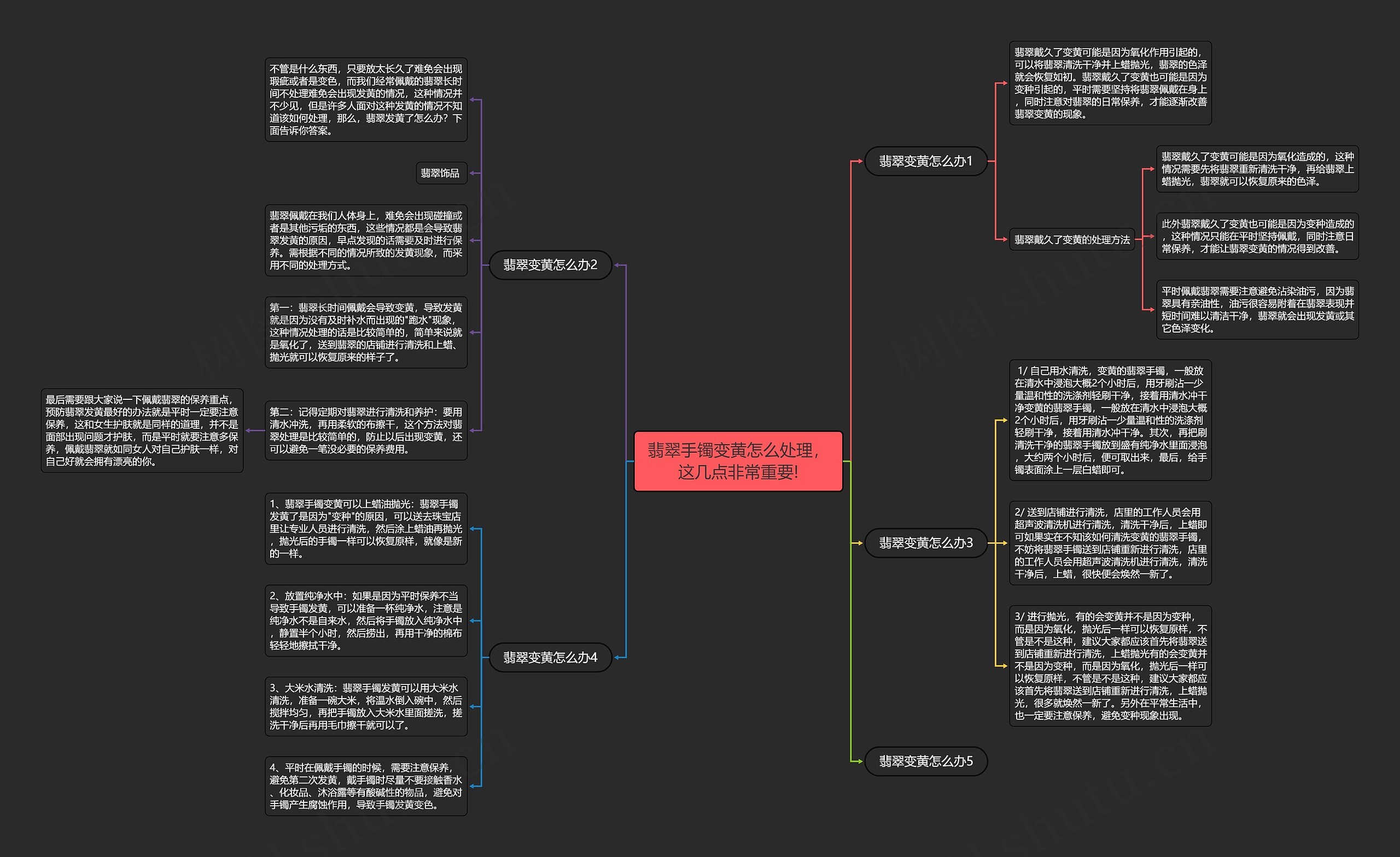 翡翠手镯变黄怎么处理,这几点非常重要! 翡翠手镯变黄怎么处理,这几点非常重要!