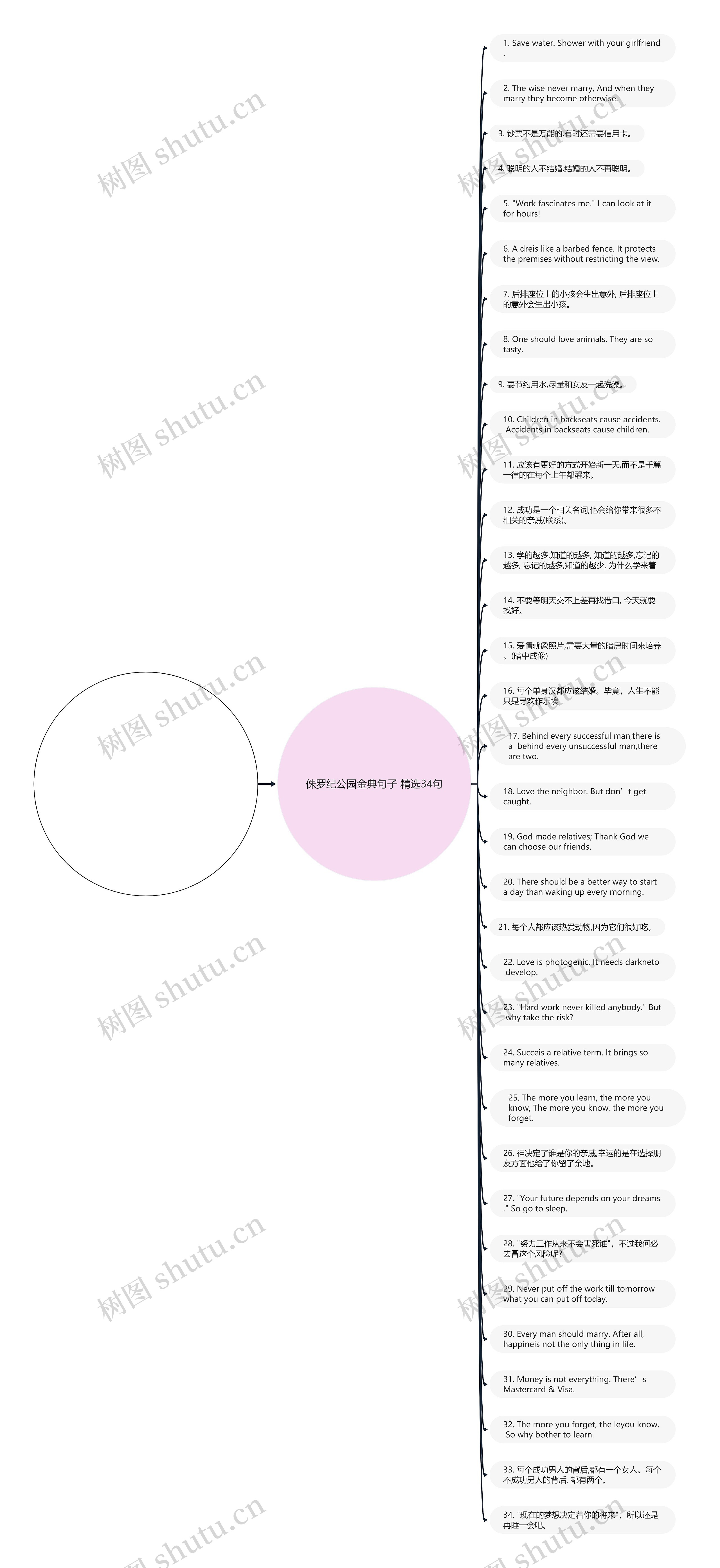 侏罗纪公园金典句子精选34句