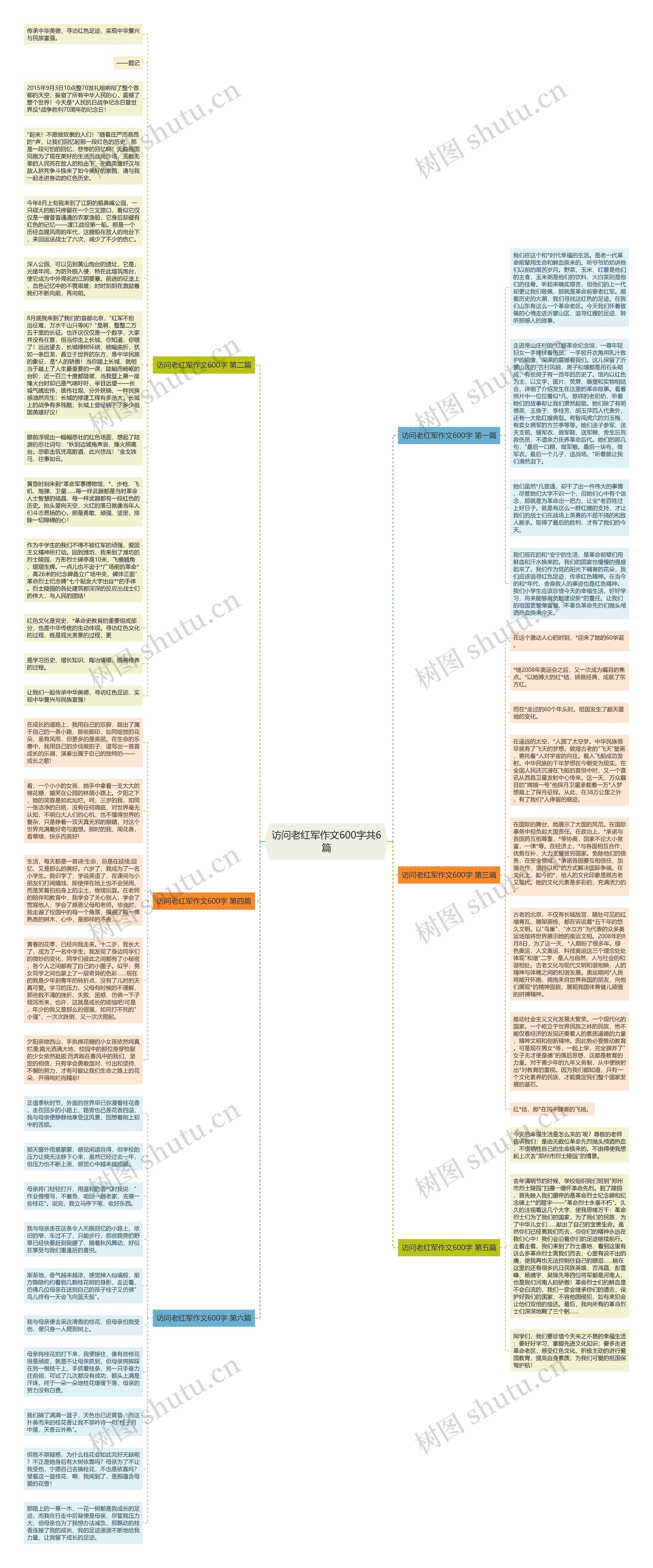 访问老红军作文600字共6篇思维导图