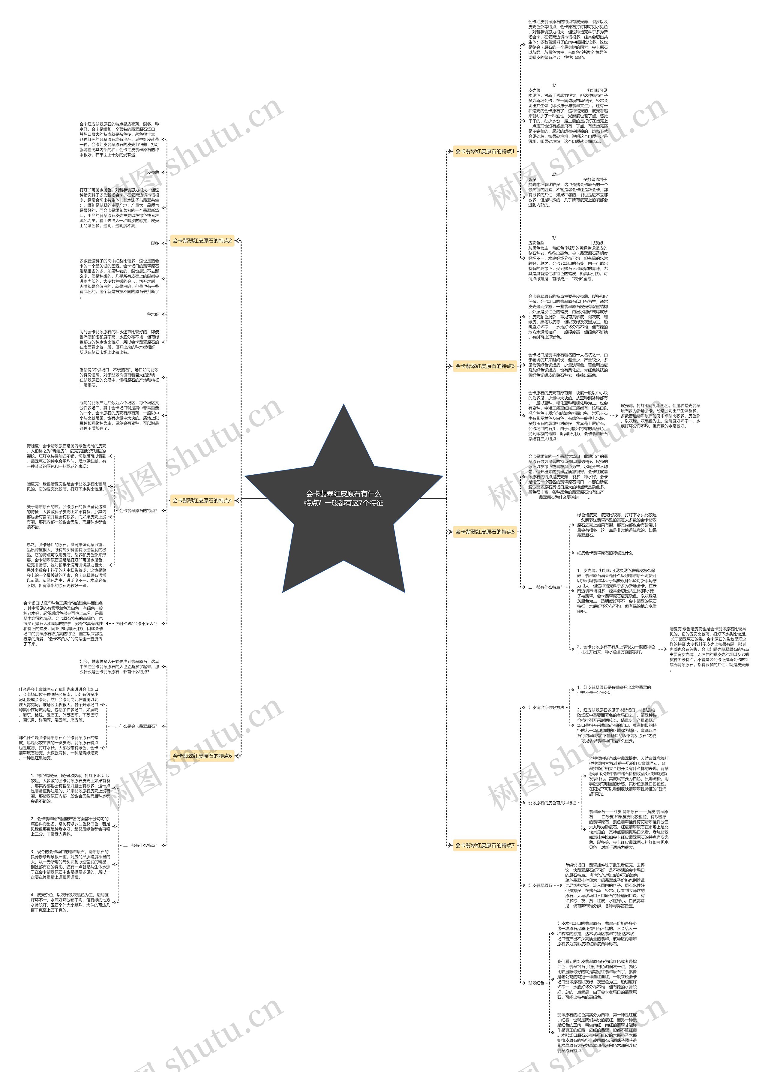 会卡翡翠红皮原石有什么特点？一般都有这7个特征思维导图