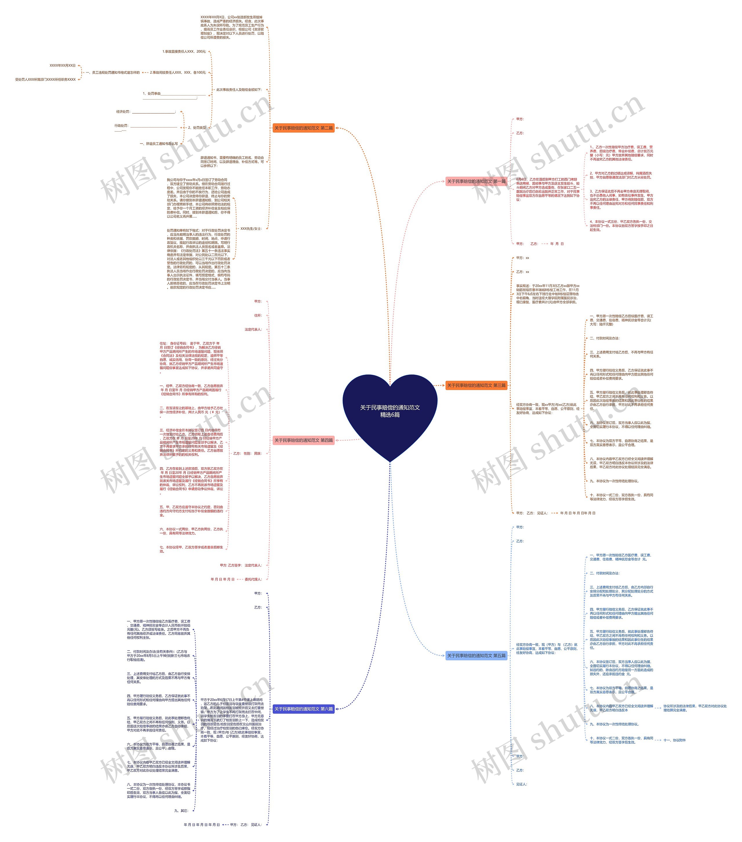 关于民事赔偿的通知范文精选6篇思维导图