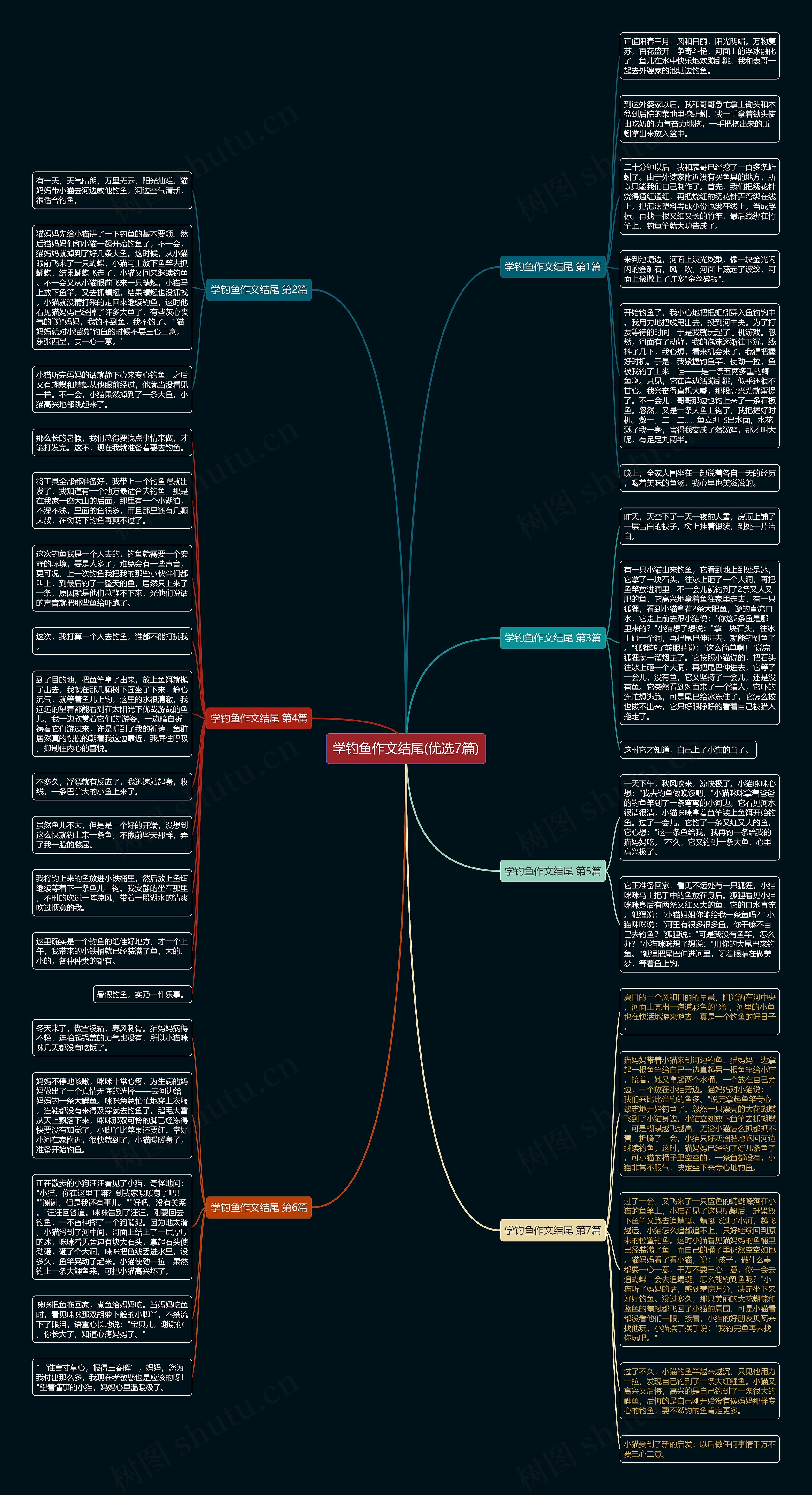 学钓鱼作文结尾(优选7篇)思维导图