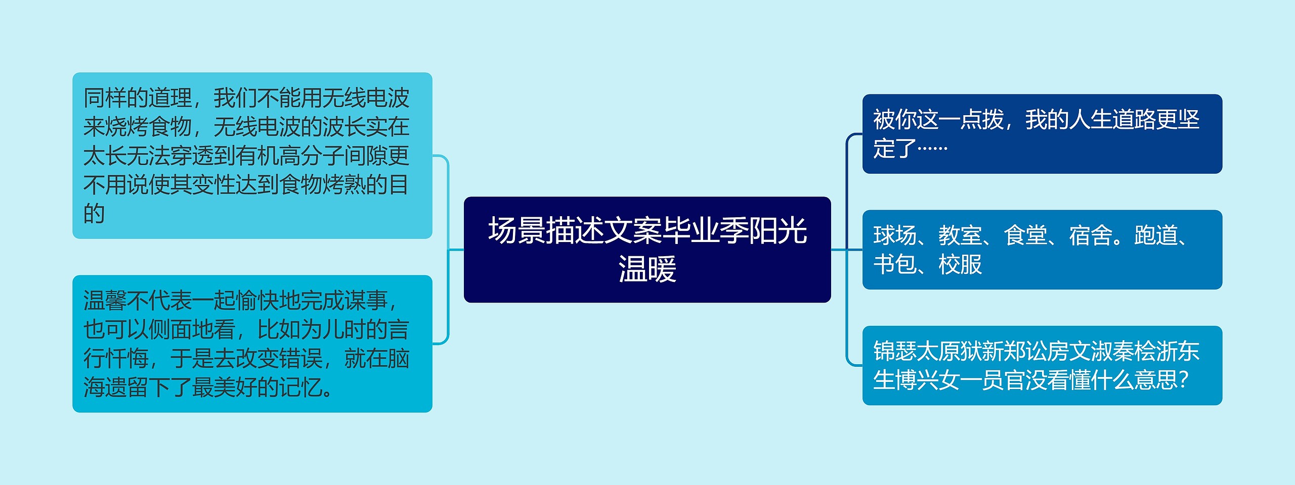 场景描述文案毕业季阳光温暖思维导图