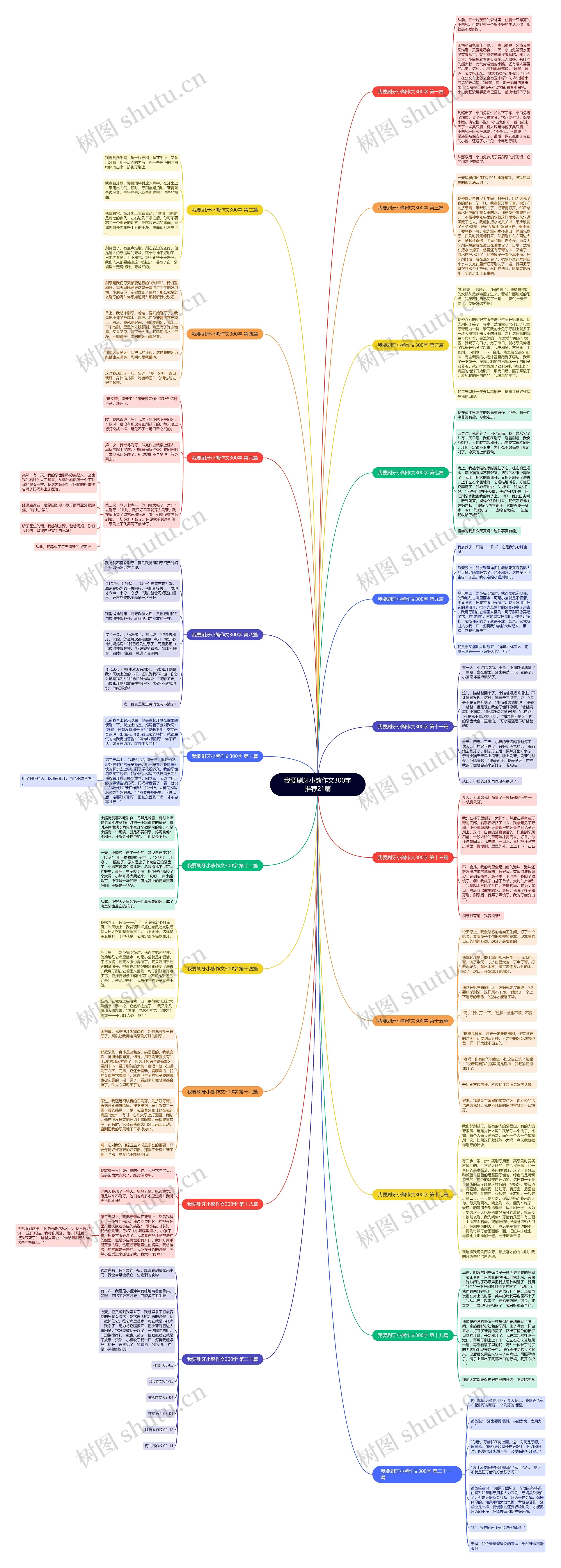 我要刷牙小熊作文300字推荐21篇思维导图