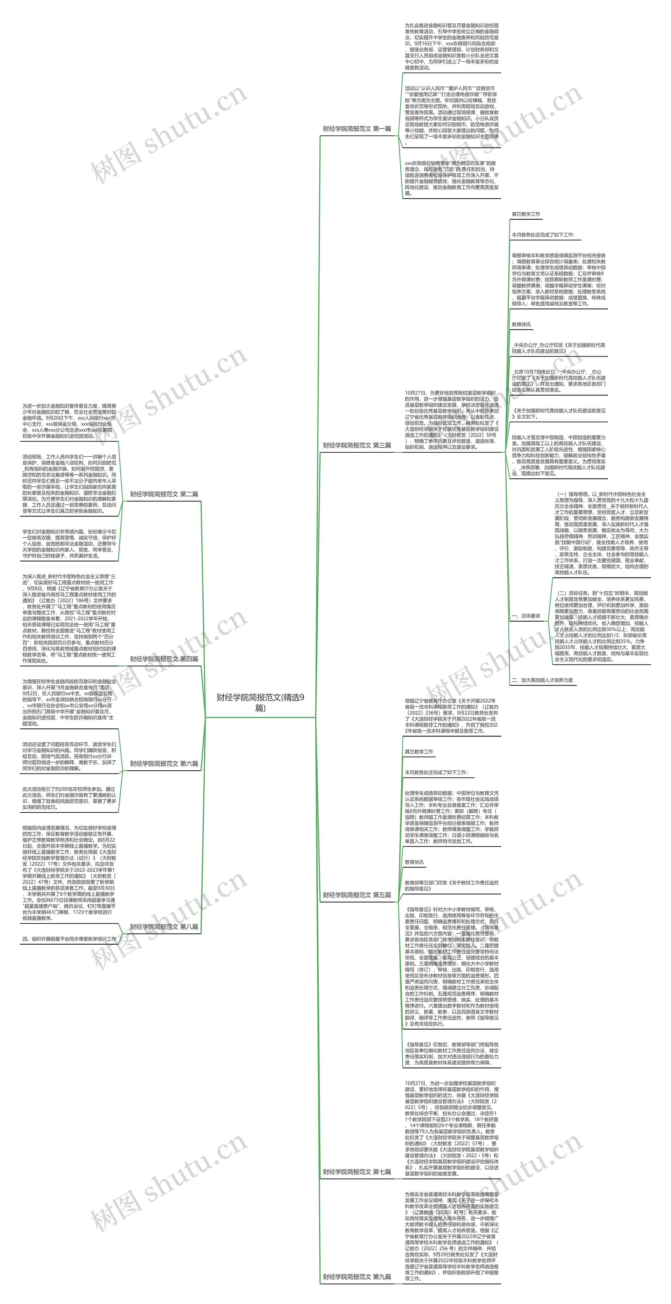 财经学院简报范文(精选9篇)