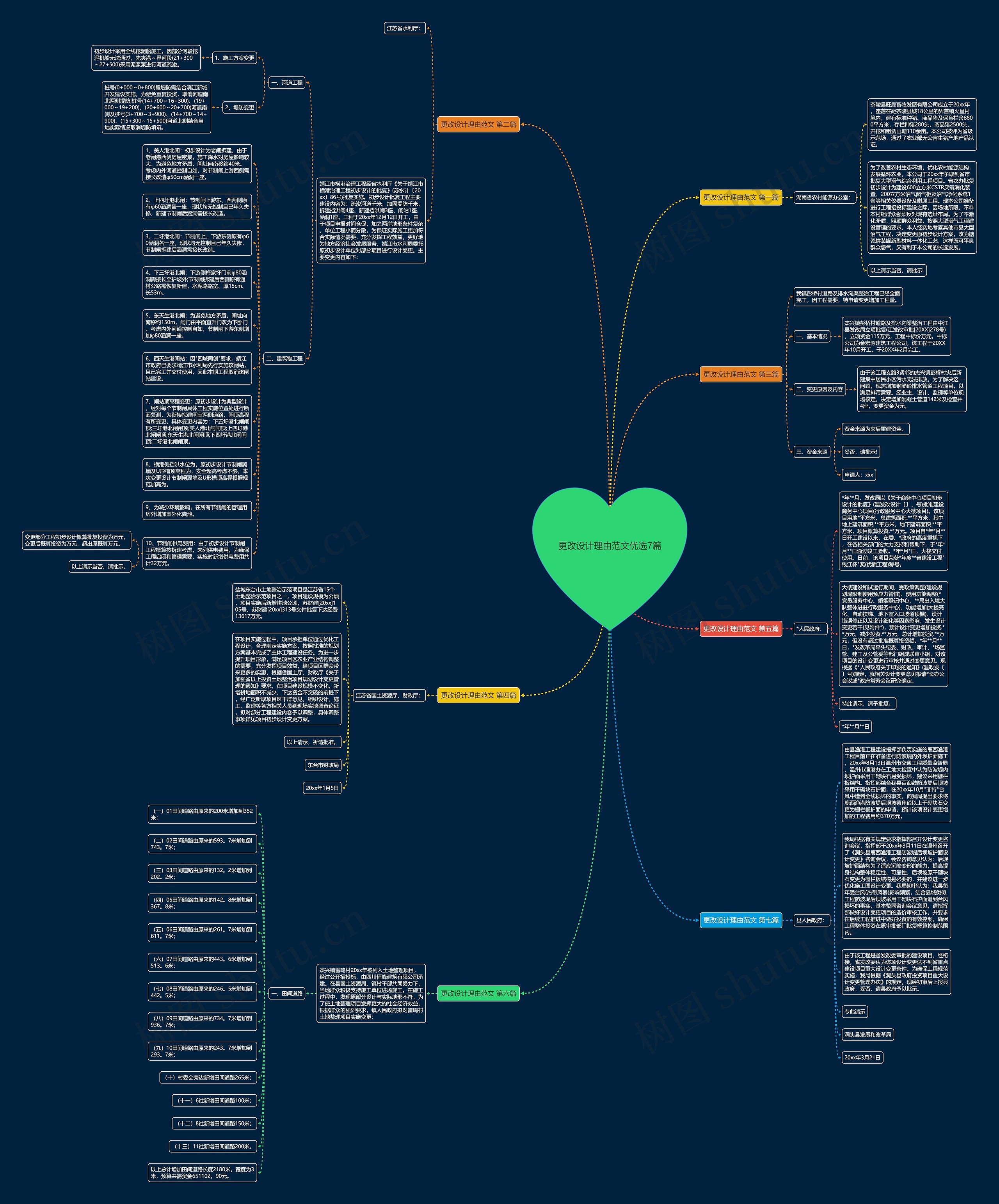 更改设计理由范文优选7篇思维导图