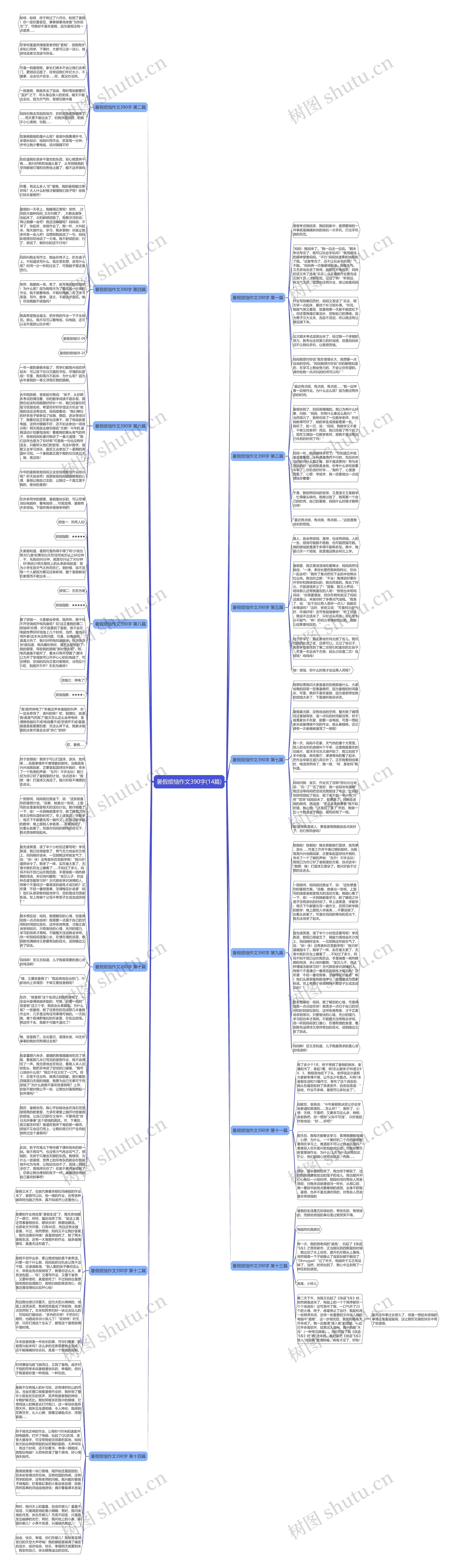 暑假烦恼作文390字(14篇)思维导图