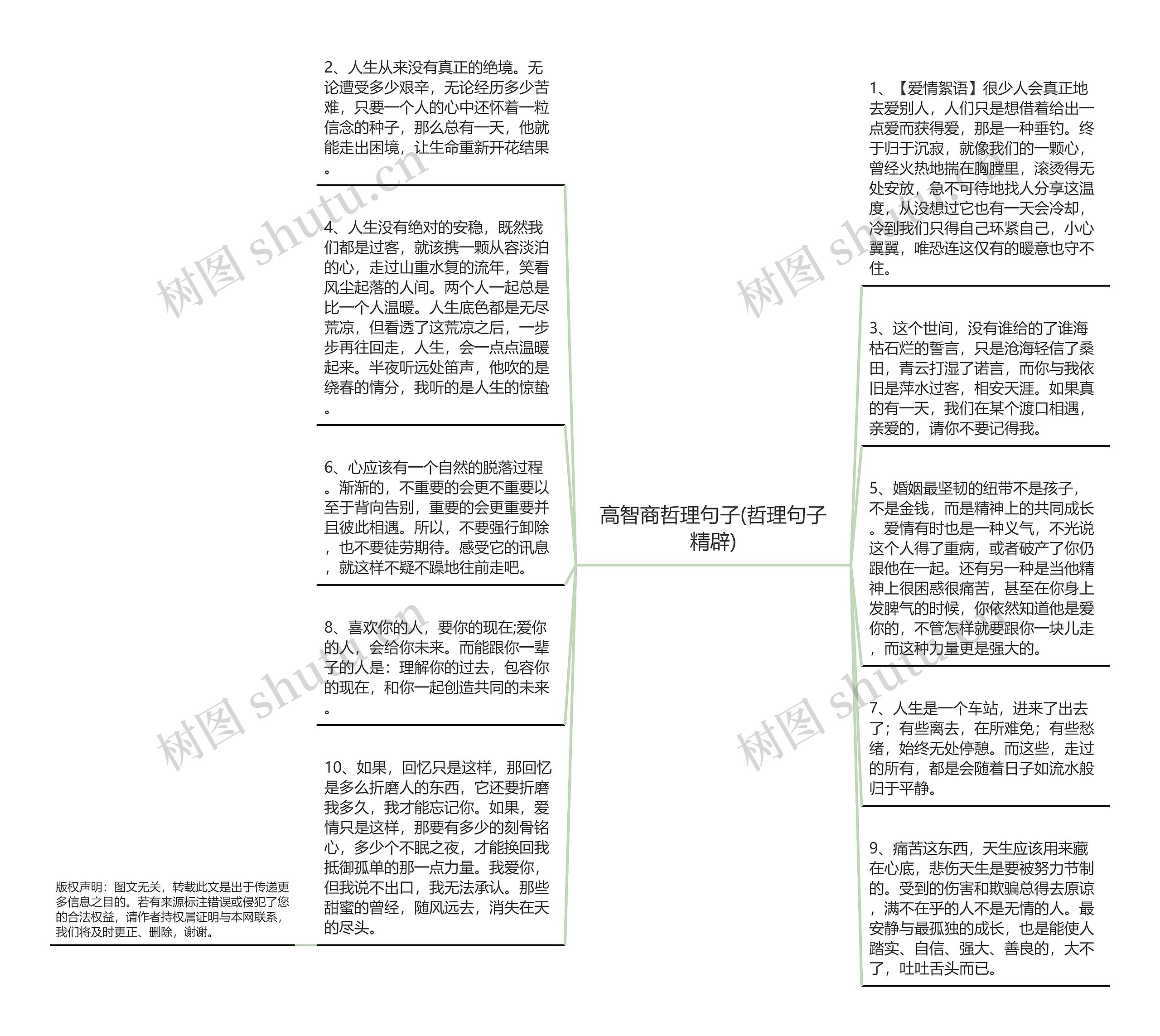 高智商哲理句子(哲理句子精辟)思维导图