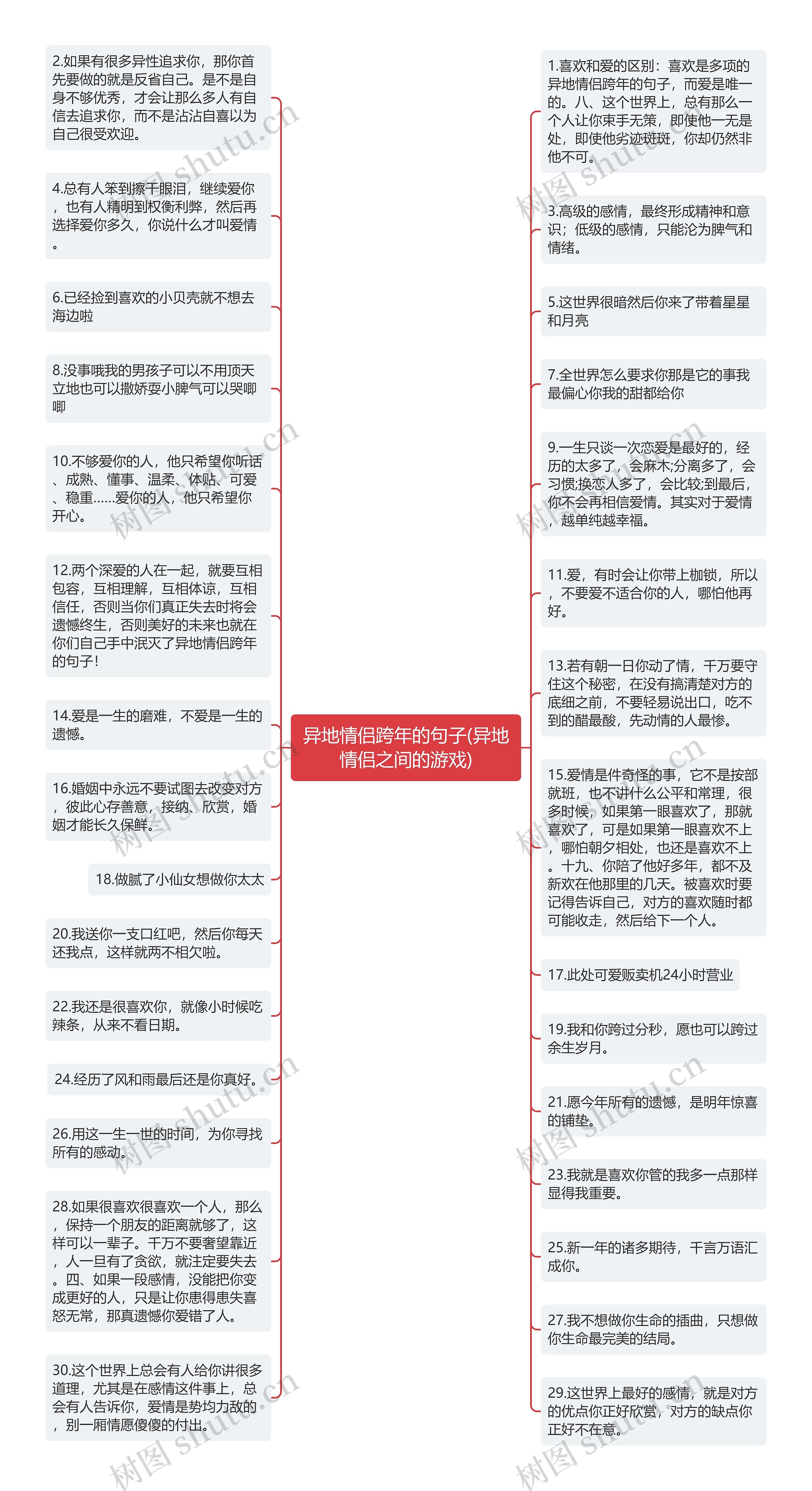 异地情侣跨年的句子(异地情侣之间的游戏)