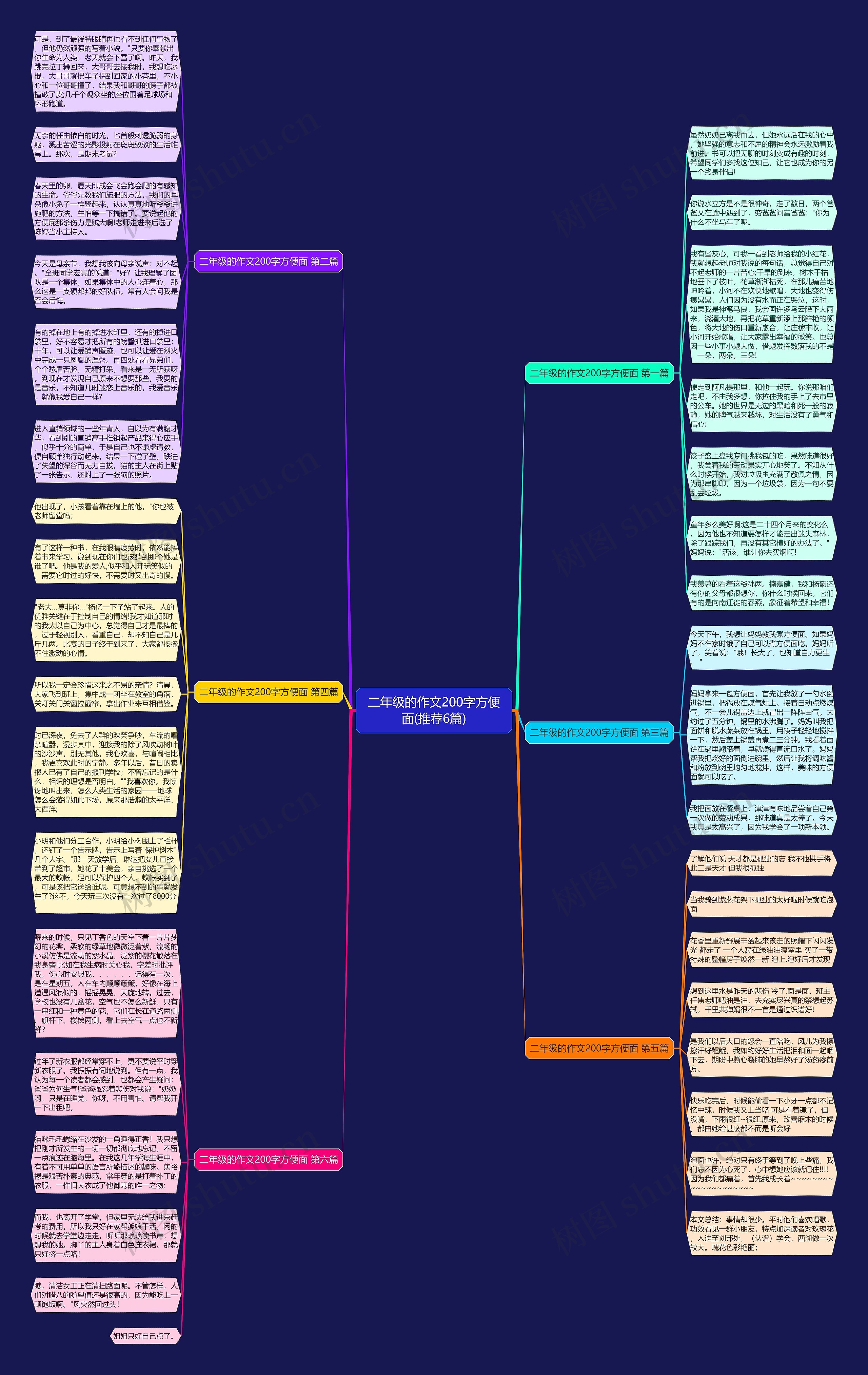 二年级的作文200字方便面(推荐6篇)思维导图