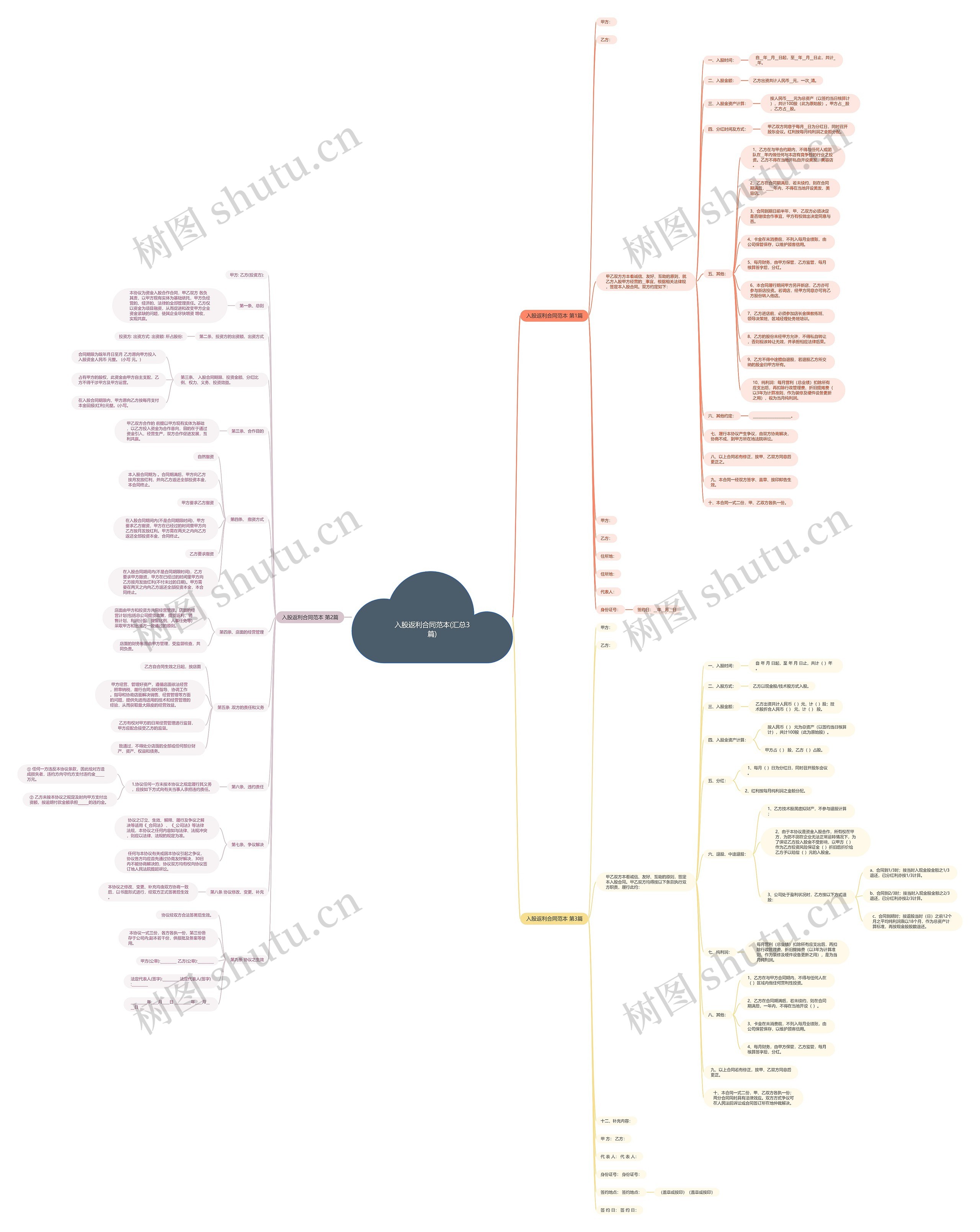 入股返利合同范本(汇总3篇) 入股返利合同范本(汇总3篇)