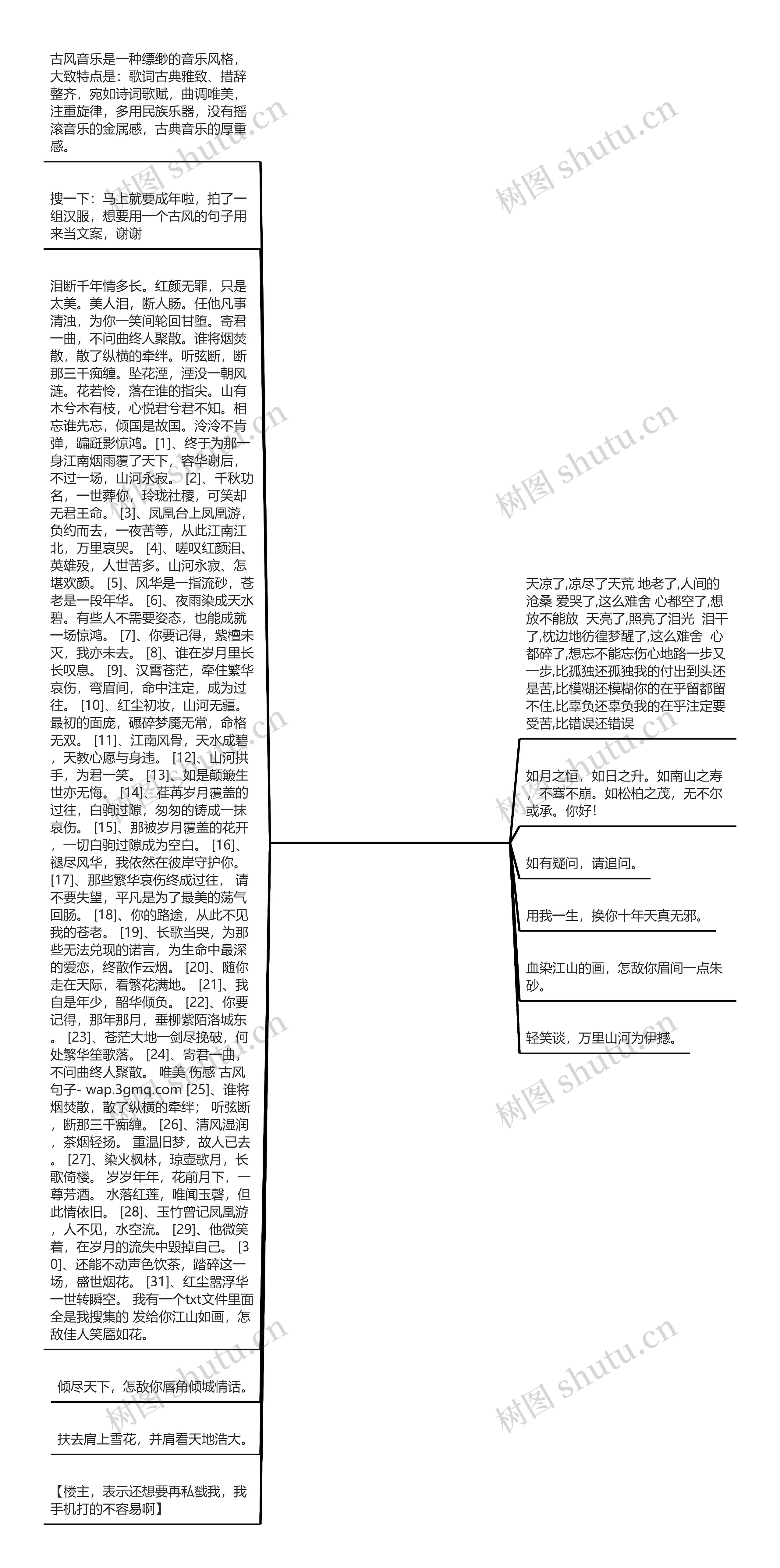 2021最火古风毕业文案短句思维导图