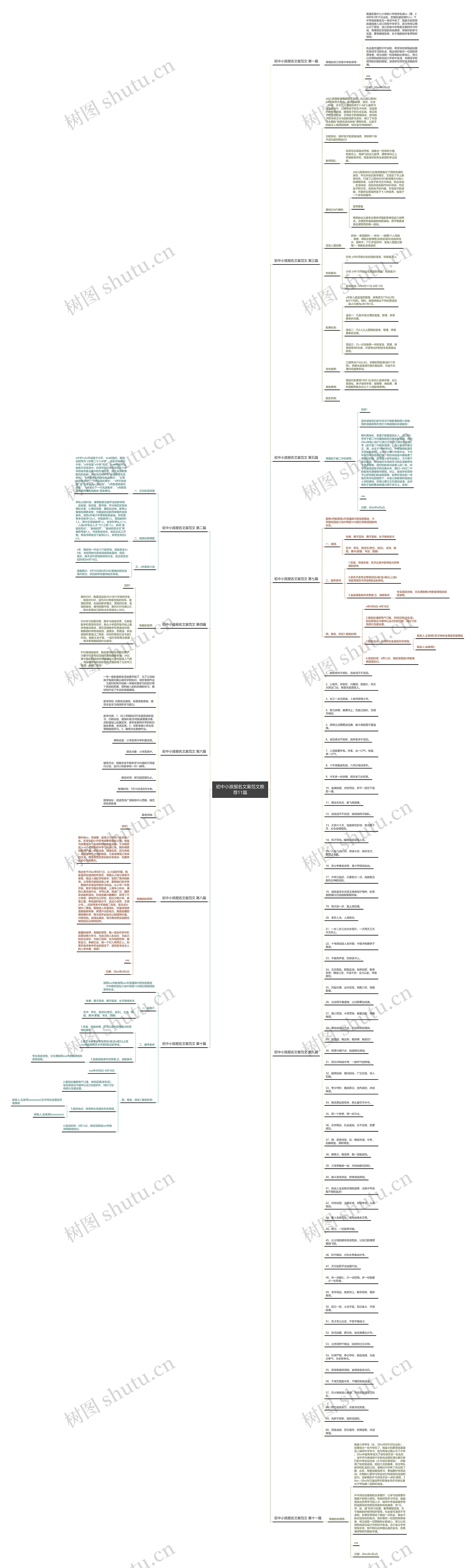初中小孩报名文案范文推荐11篇思维导图