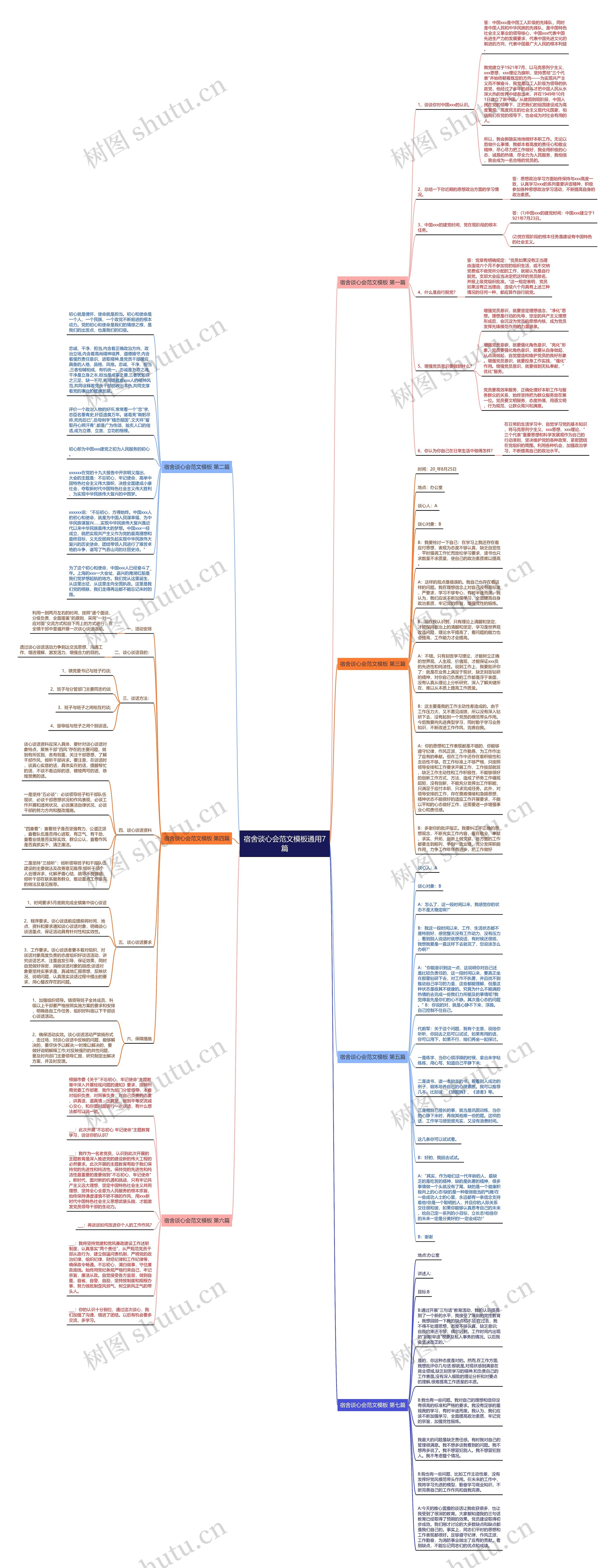 宿舍谈心会范文通用7篇思维导图