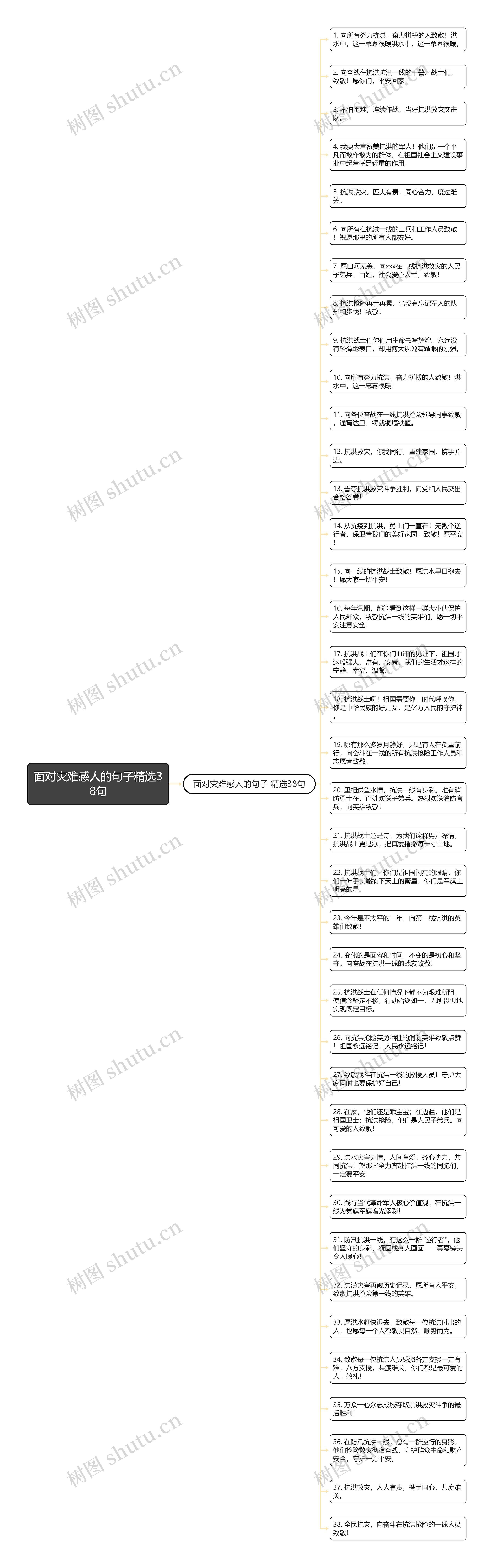 面对灾难感人的句子精选38句思维导图高清图 面对灾难感人的句子精选38句思维导图