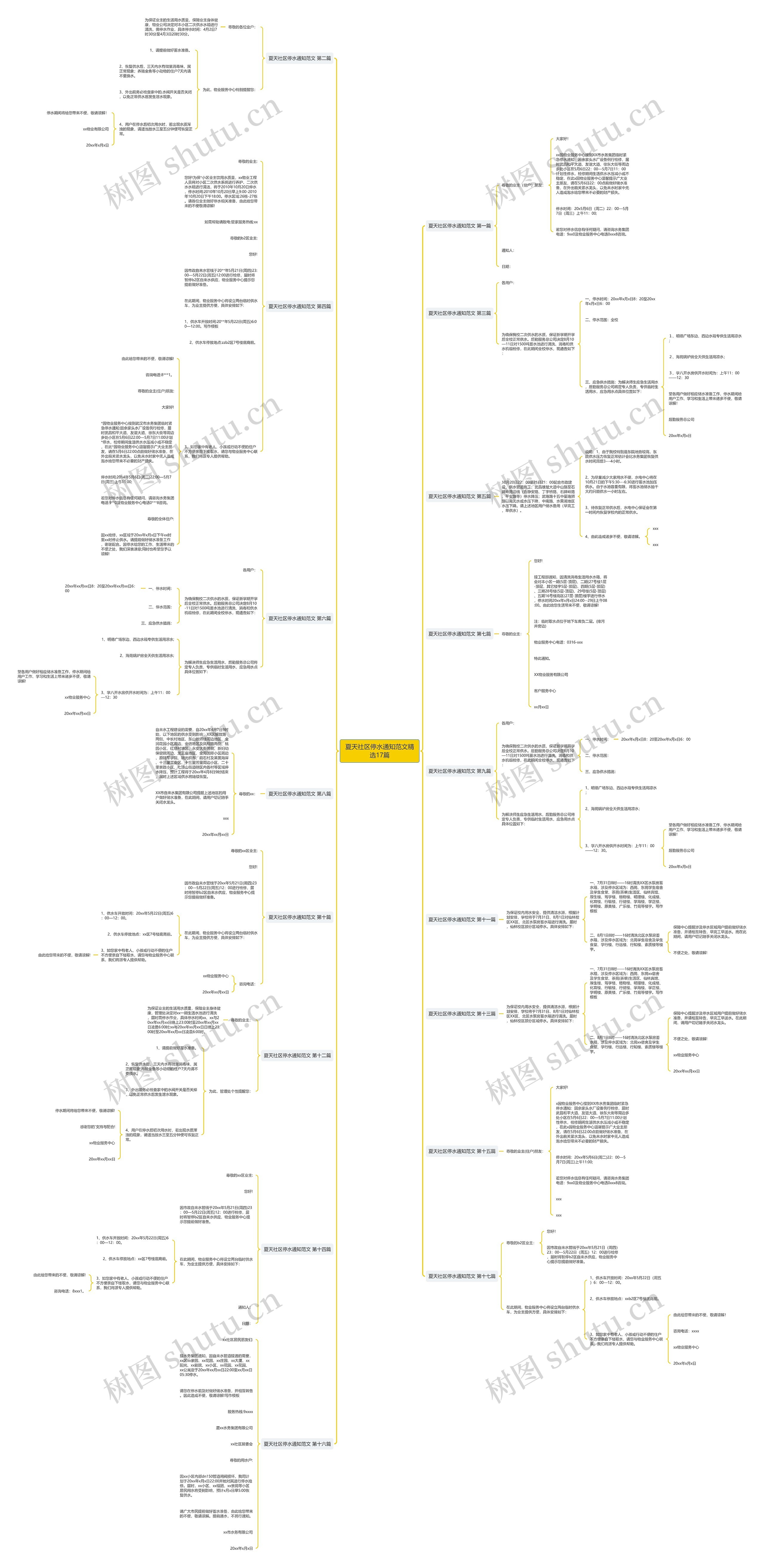 夏天社区停水通知范文精选17篇