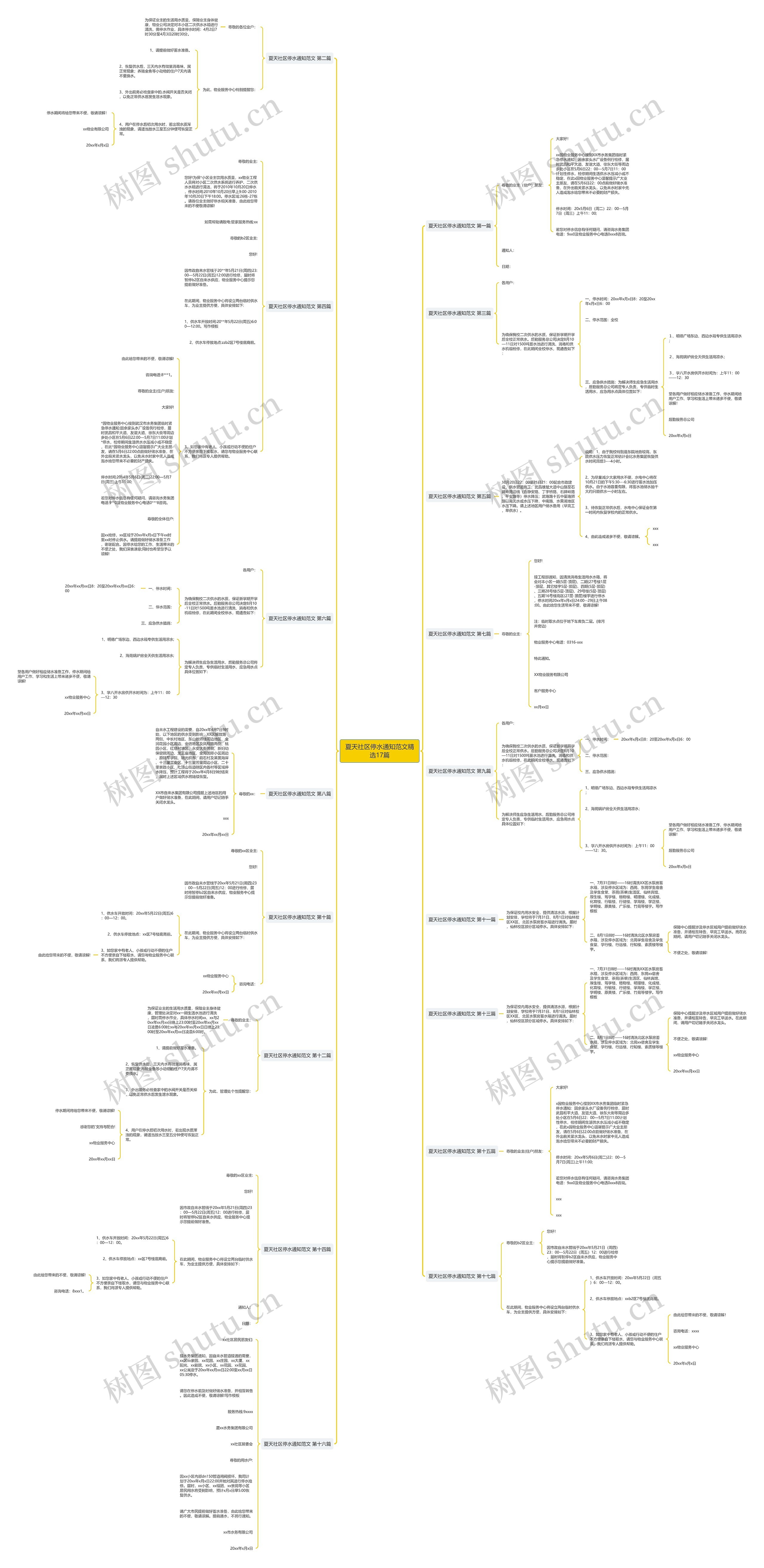 夏天社区停水通知范文精选17篇 夏天社区停水通知范文精选17篇