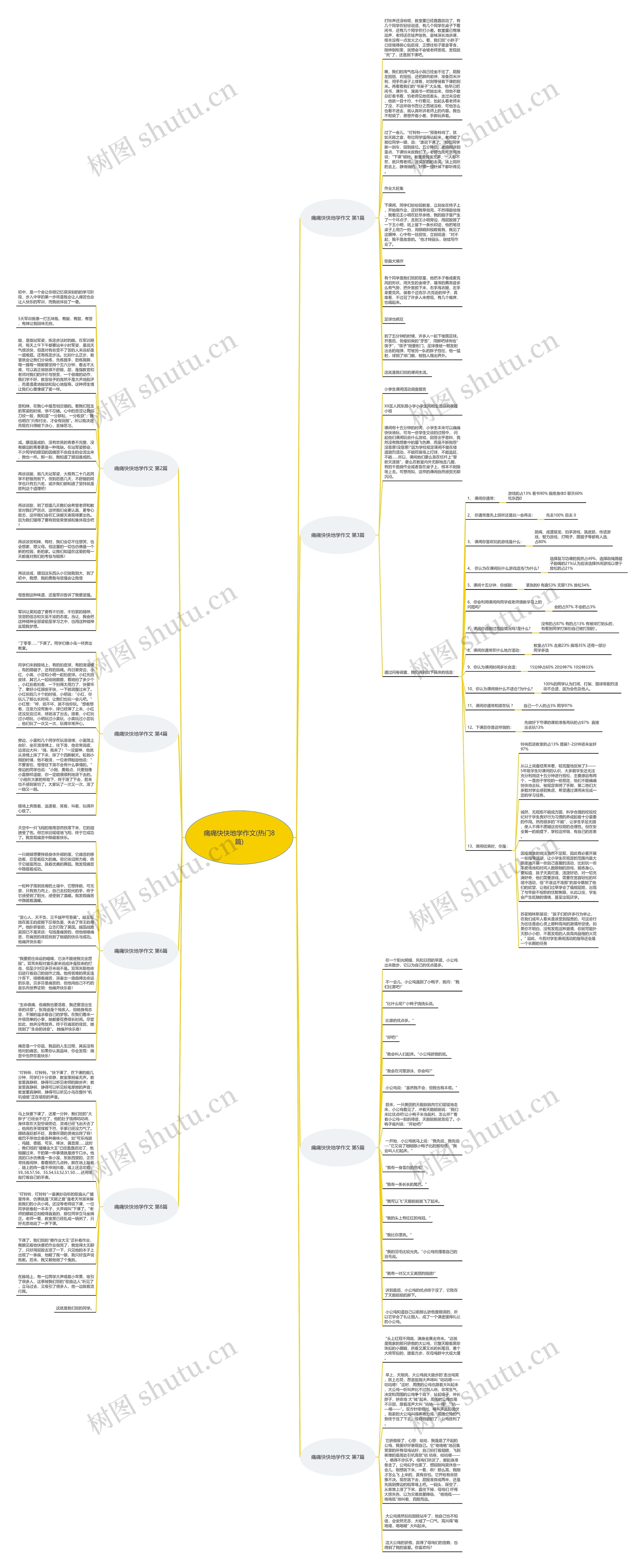 痛痛快快地学作文(热门8篇)思维导图