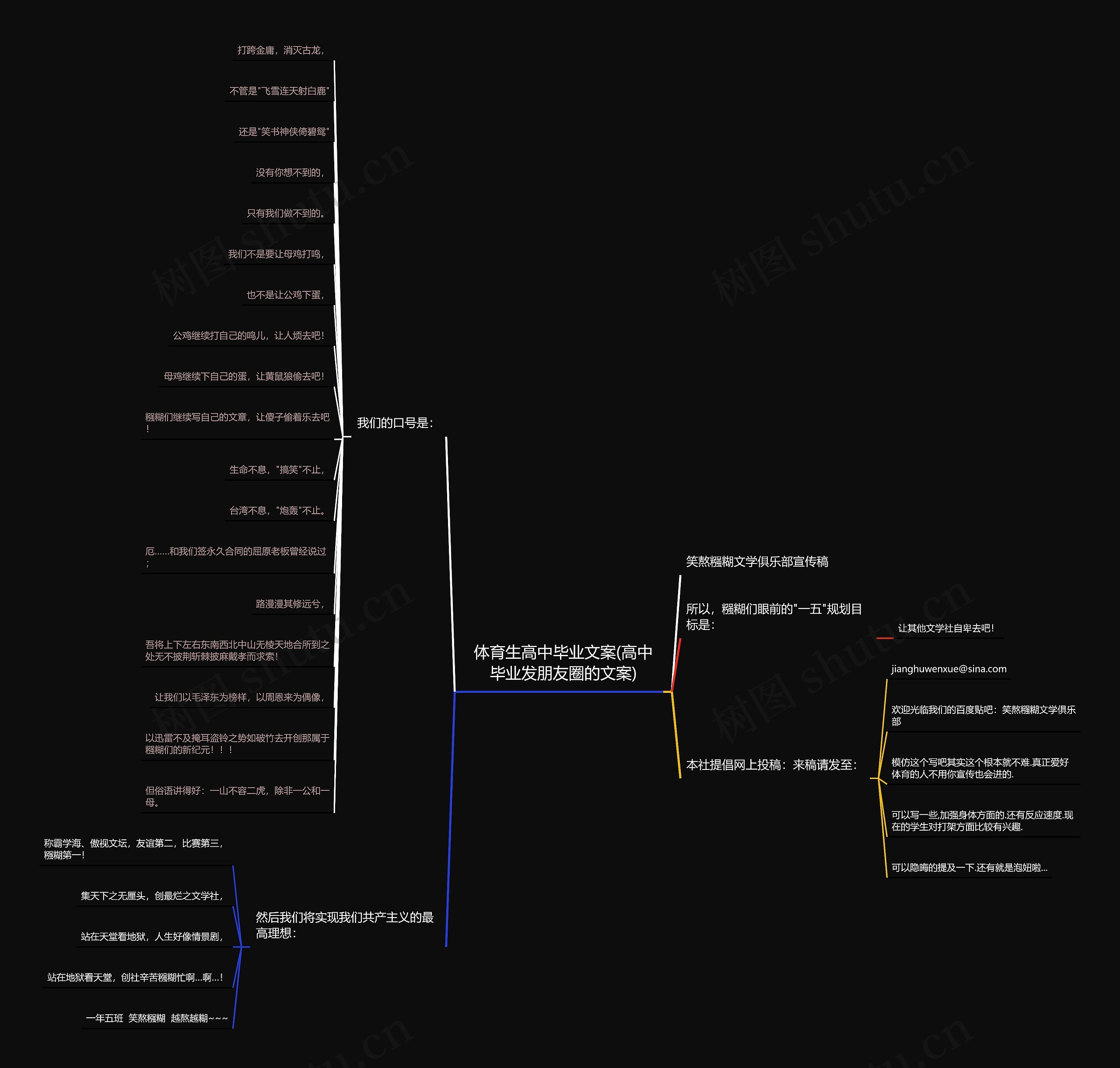 体育生高中毕业文案(高中毕业发朋友圈的文案)思维导图