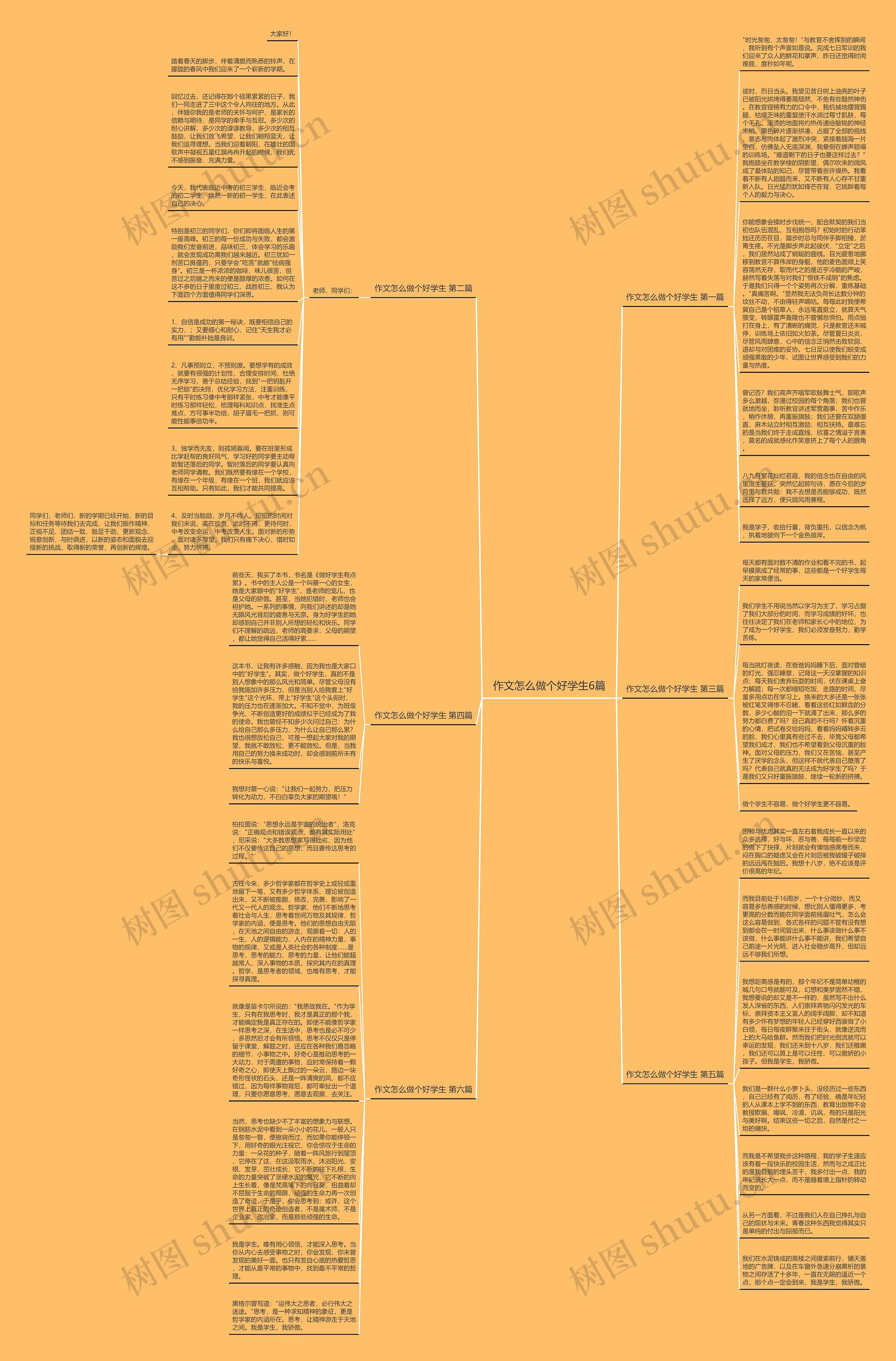 作文怎么做个好学生6篇思维导图