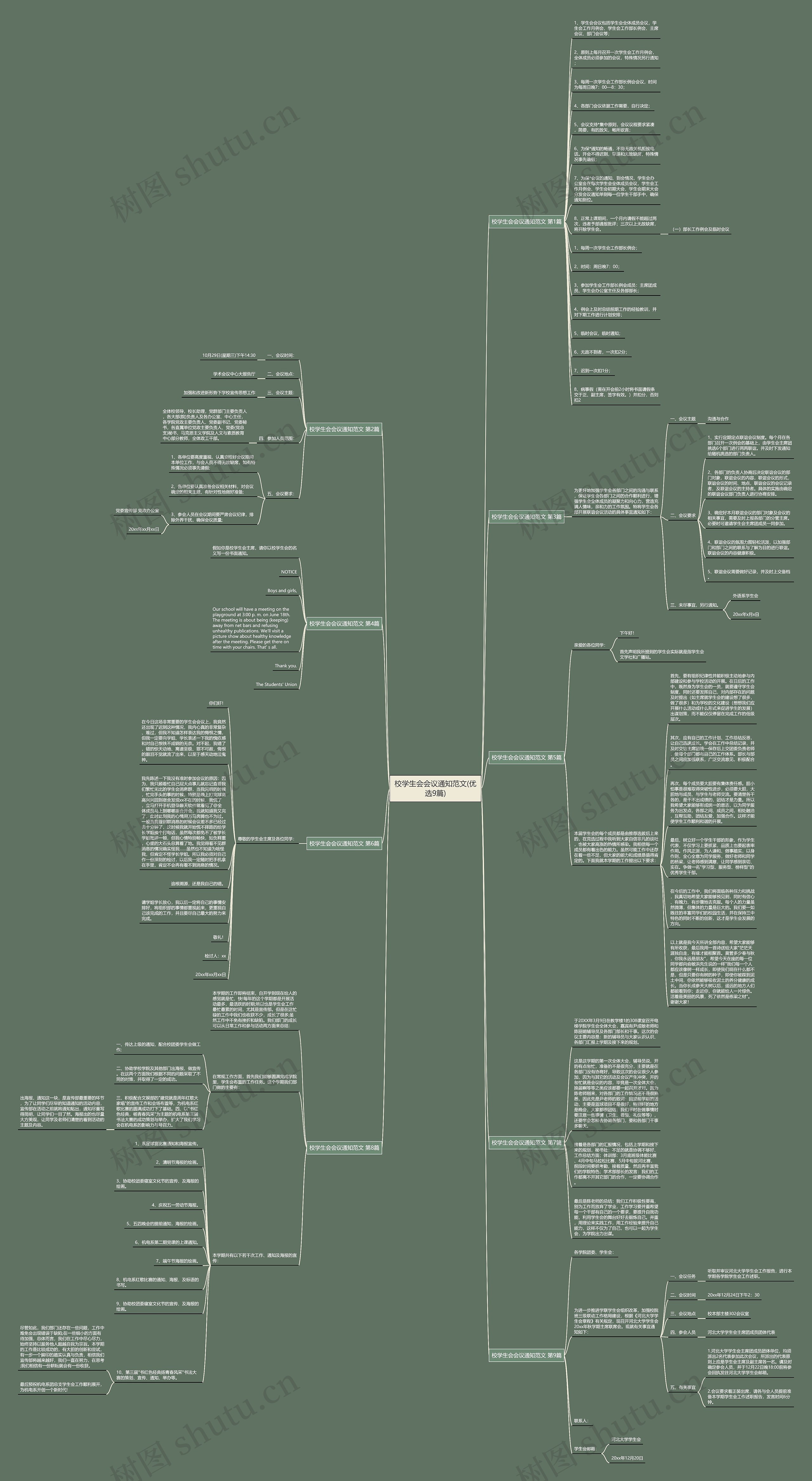 校学生会会议通知范文(优选9篇)思维导图