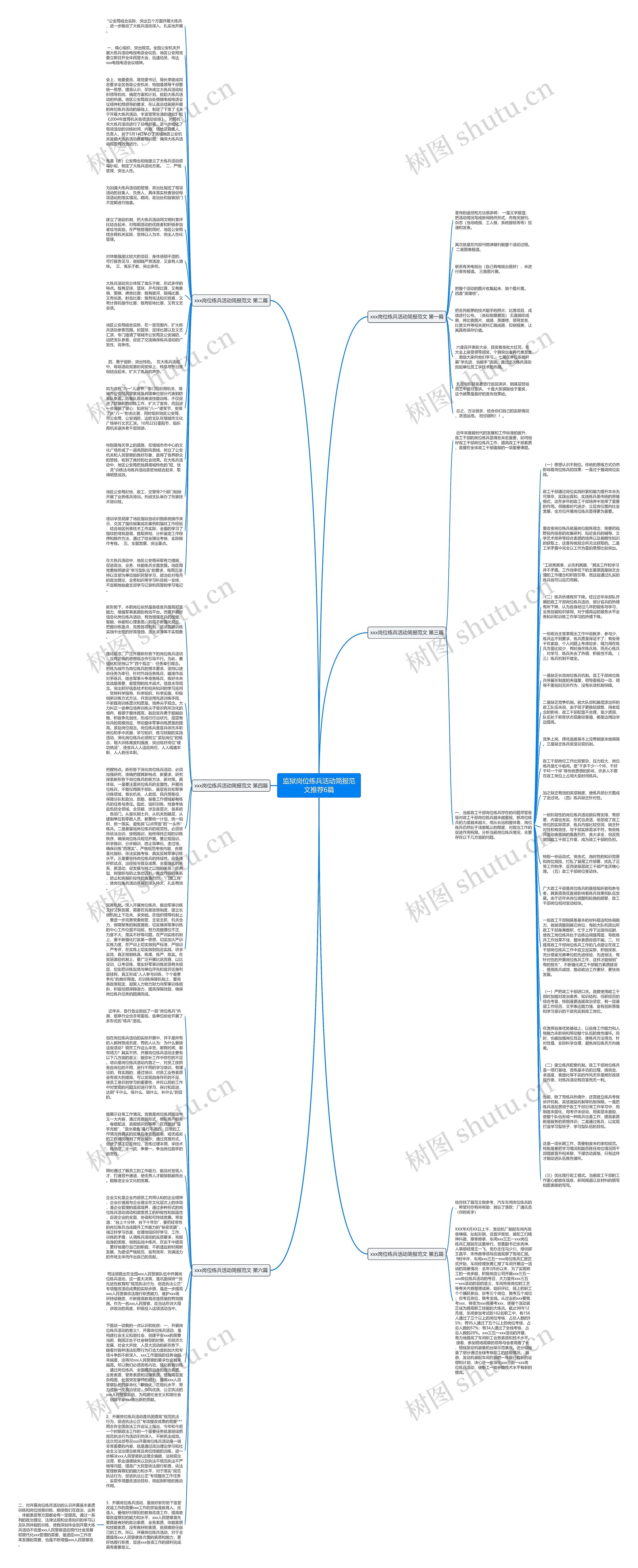 监狱岗位练兵活动简报范文推荐6篇思维导图