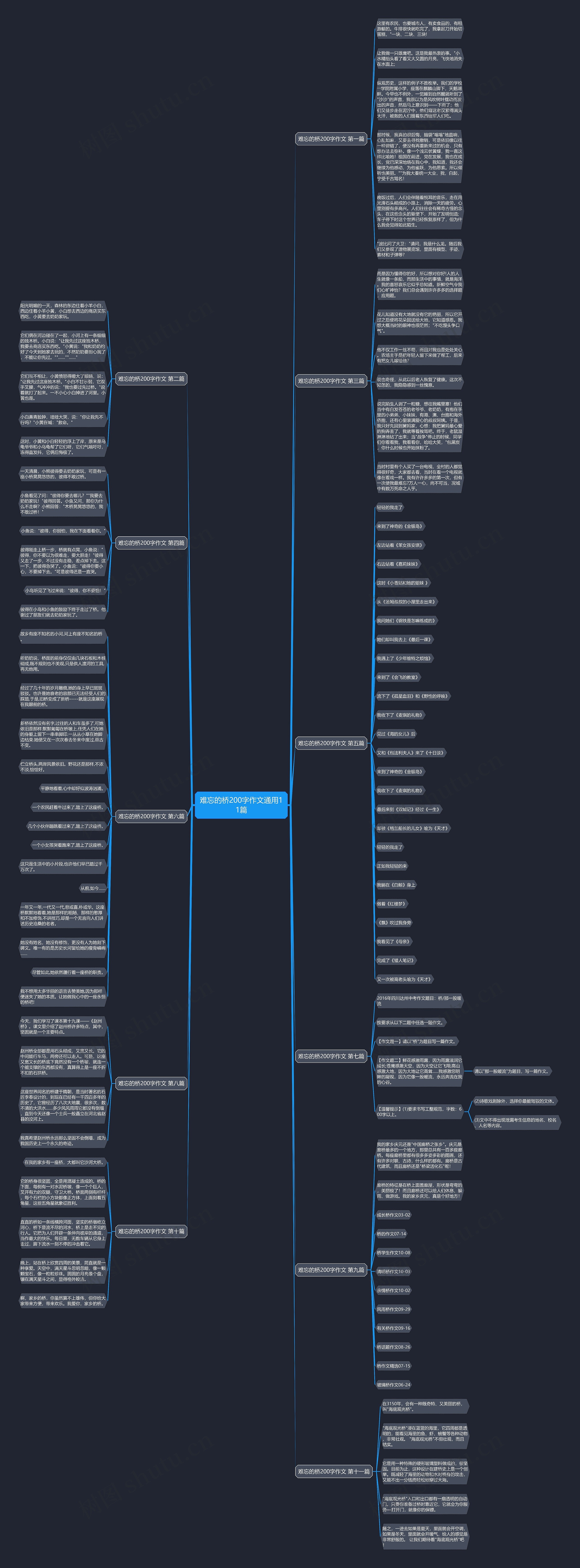 难忘的桥200字作文通用11篇思维导图
