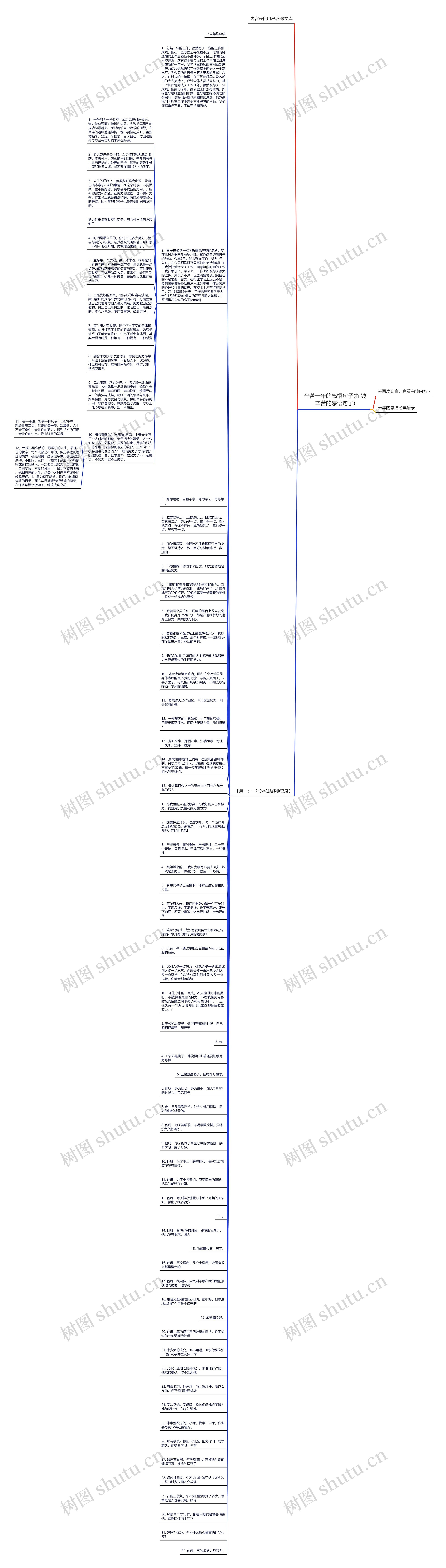辛苦一年的感悟句子(挣钱辛苦的感悟句子)思维导图