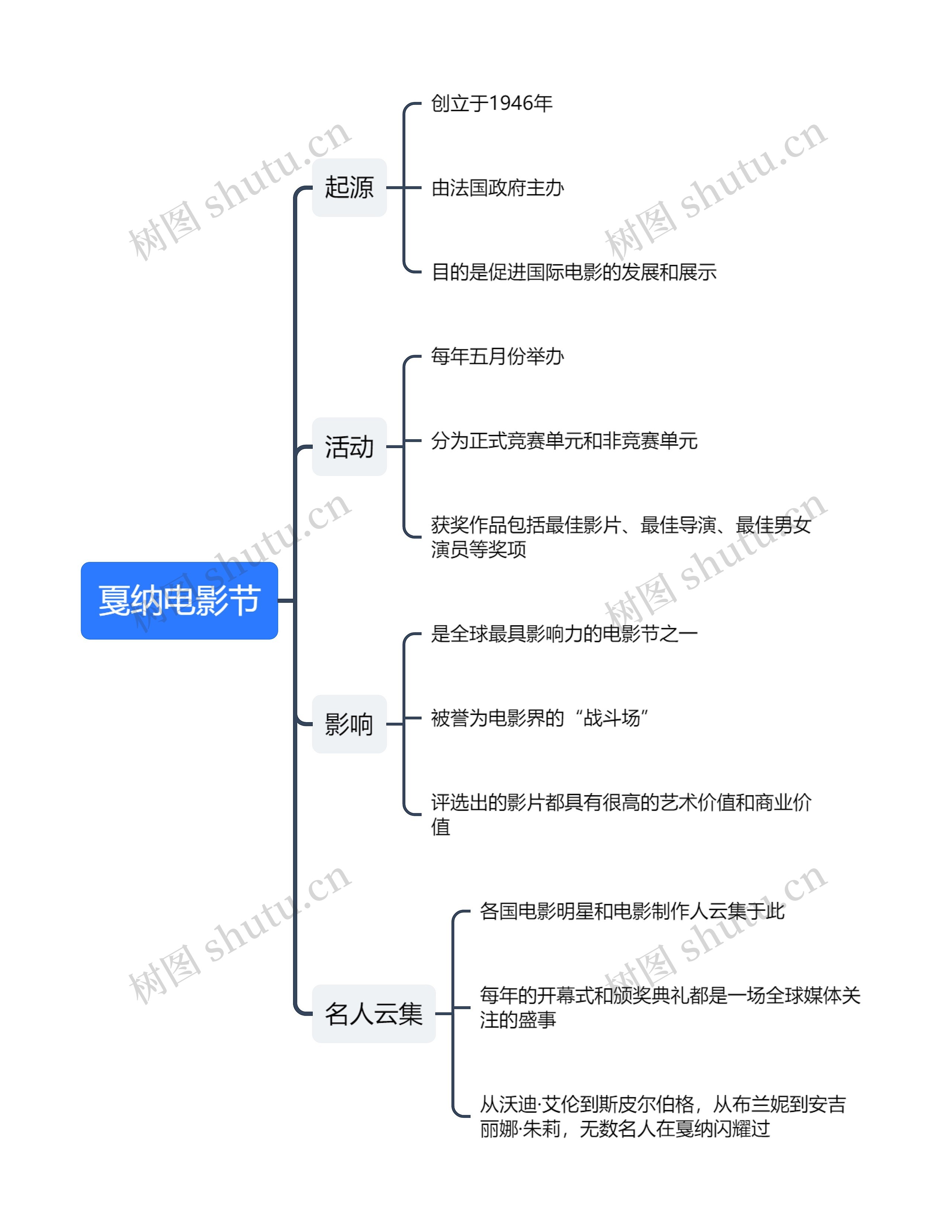 戛纳电影节