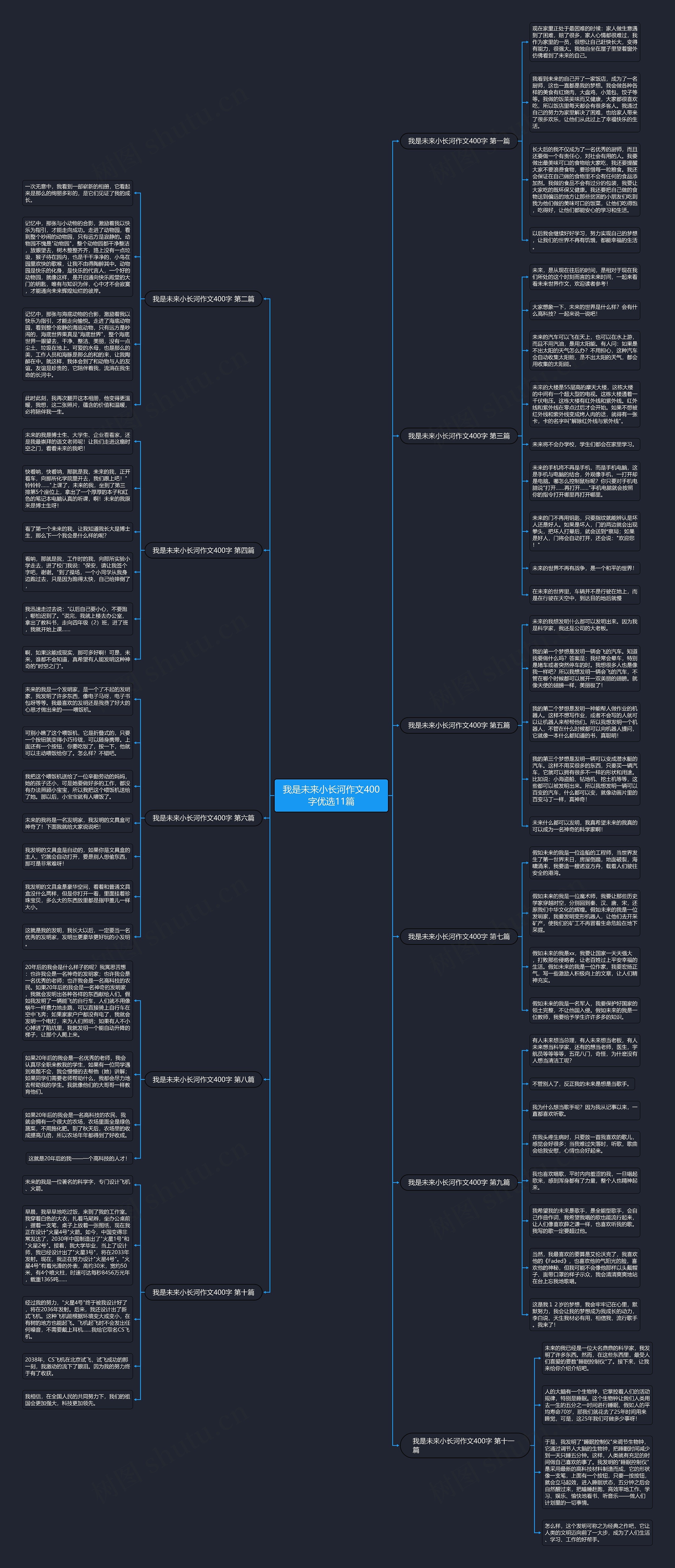 我是未来小长河作文400字优选11篇思维导图